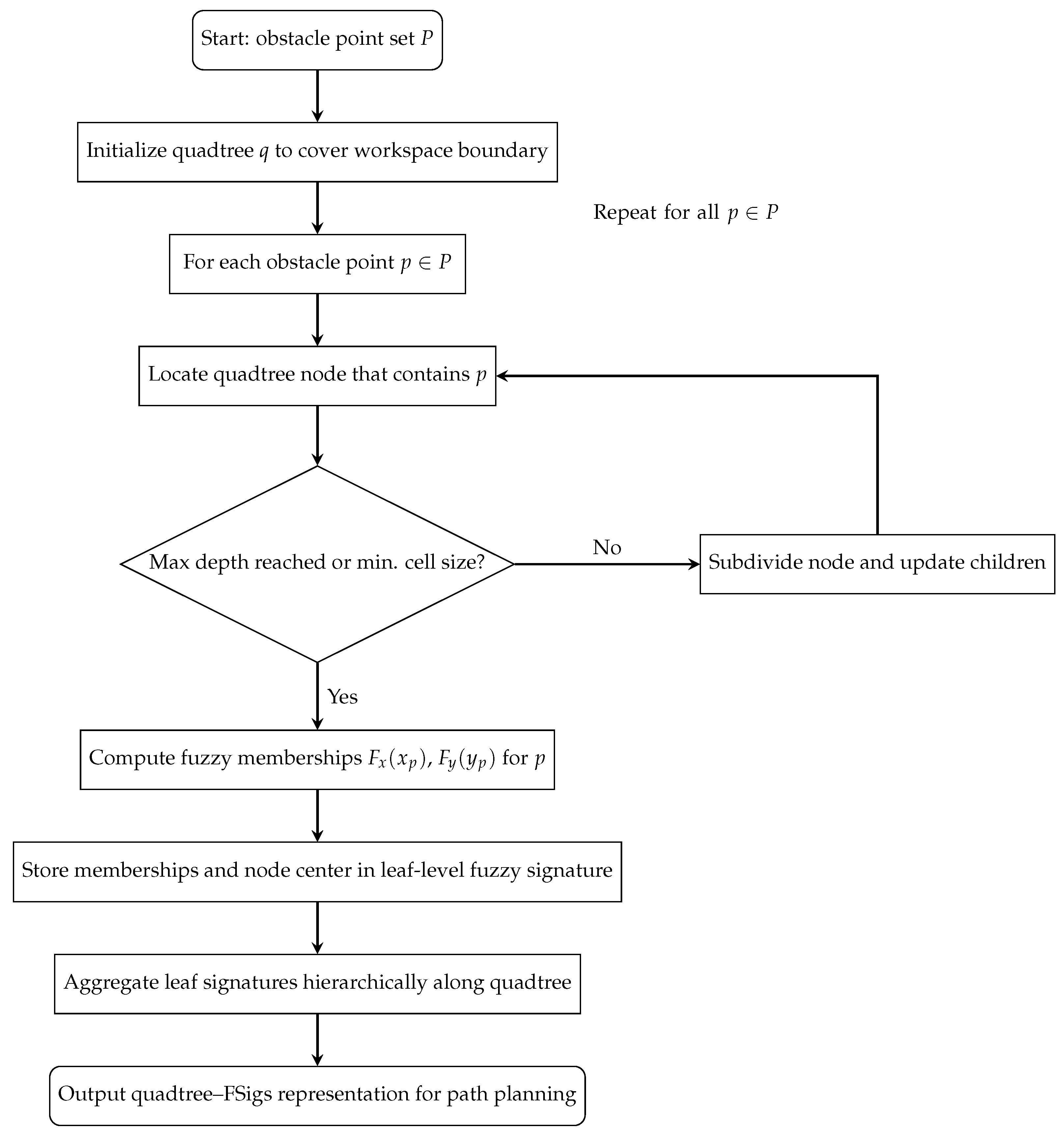 Sensors 25 07342 g006