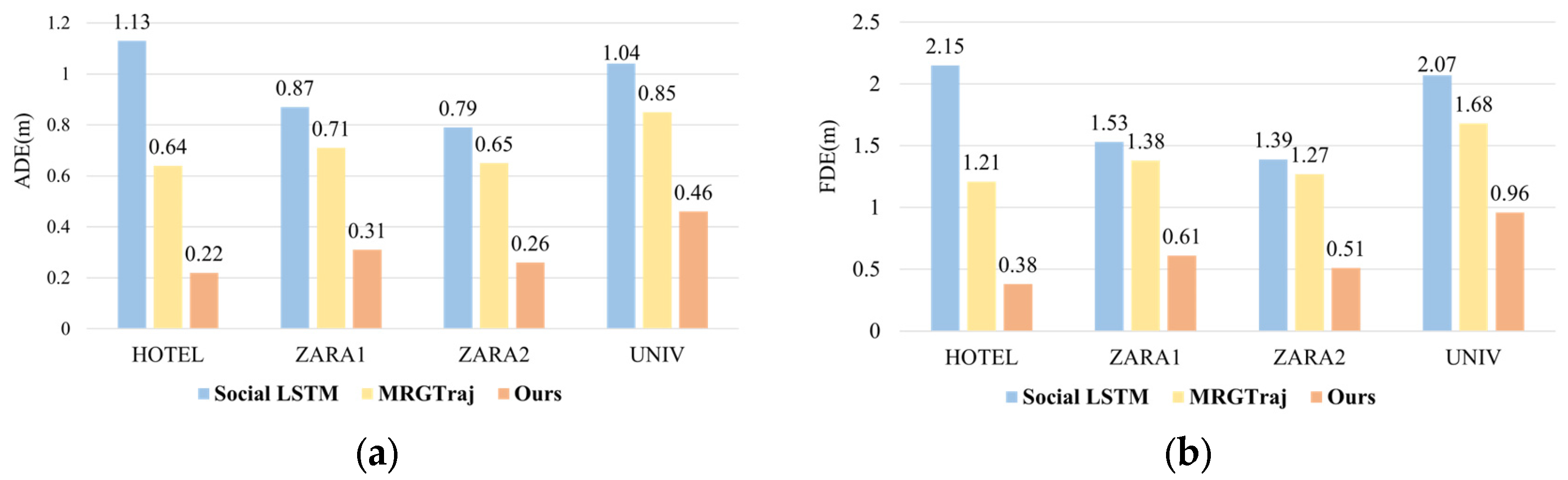 Sensors 25 07343 g002