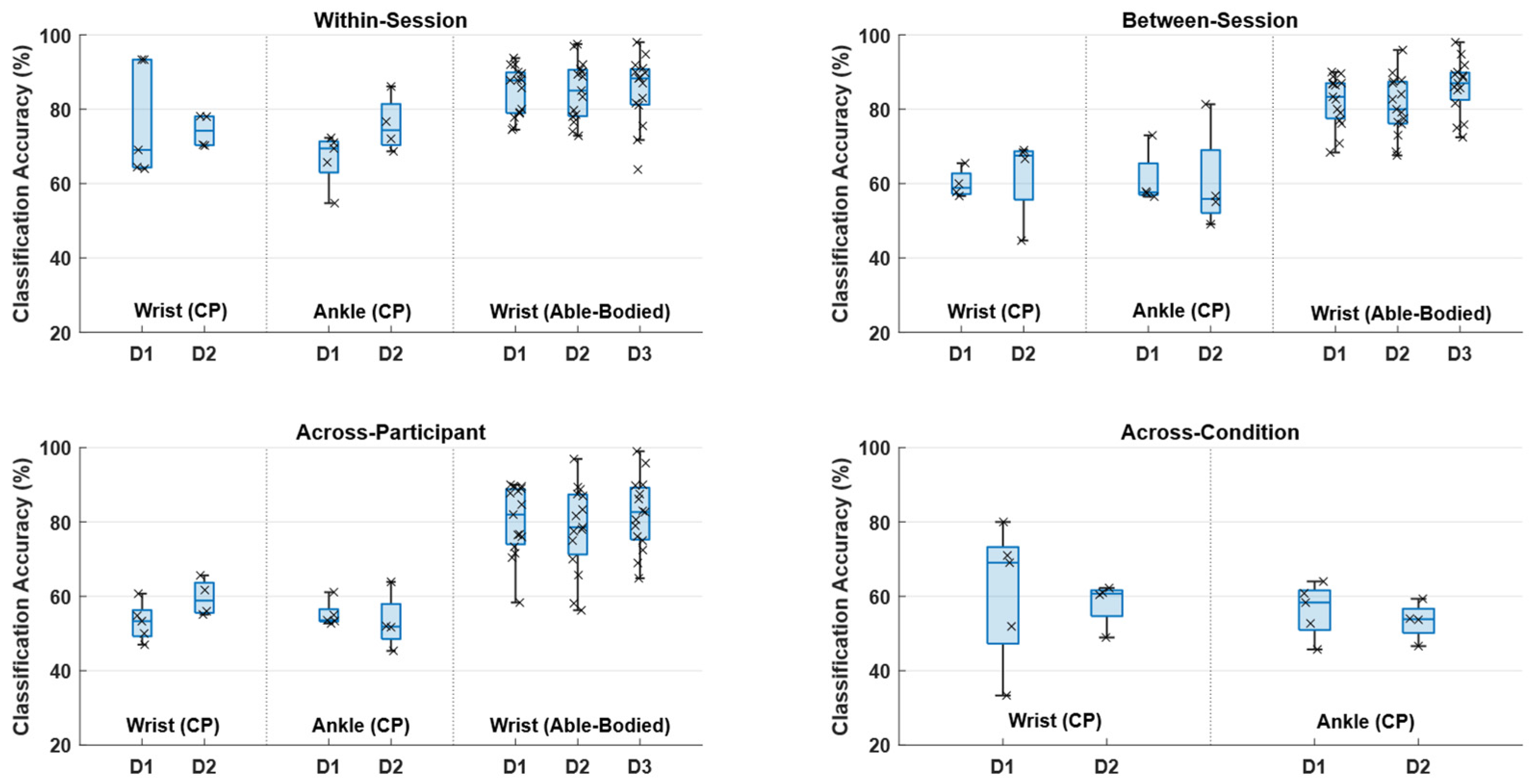 Sensors 25 07347 g003 Sensors 25 07347 g003