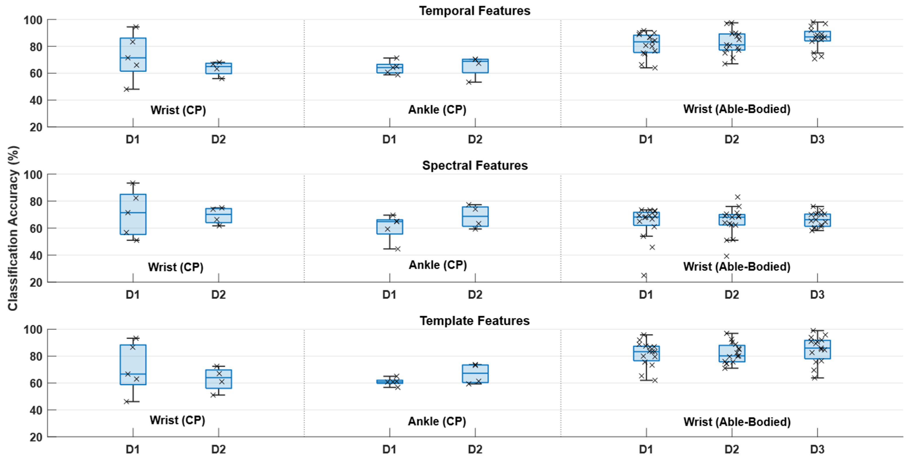 Sensors 25 07347 g004 Sensors 25 07347 g004