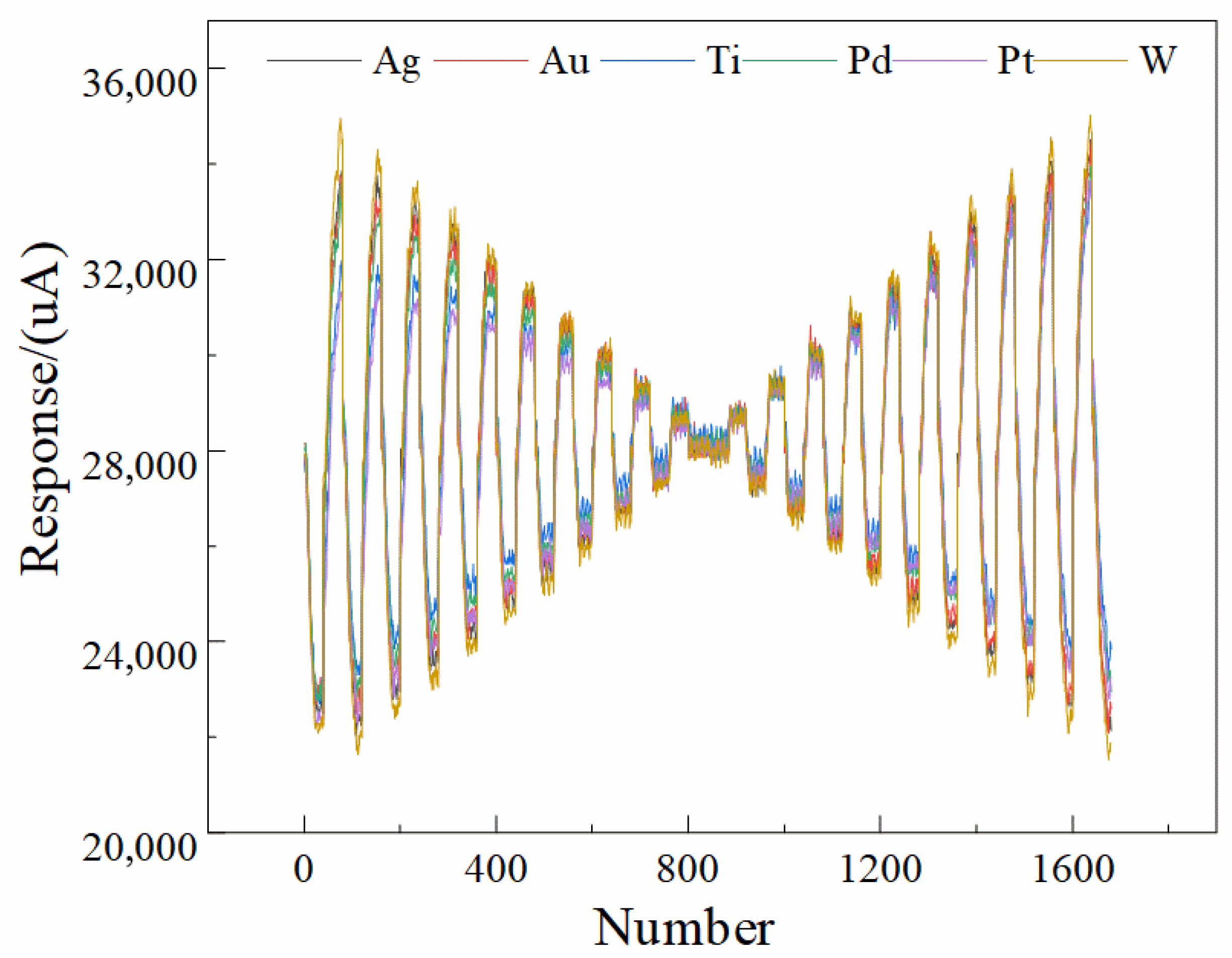 Sensors 25 07350 g001
