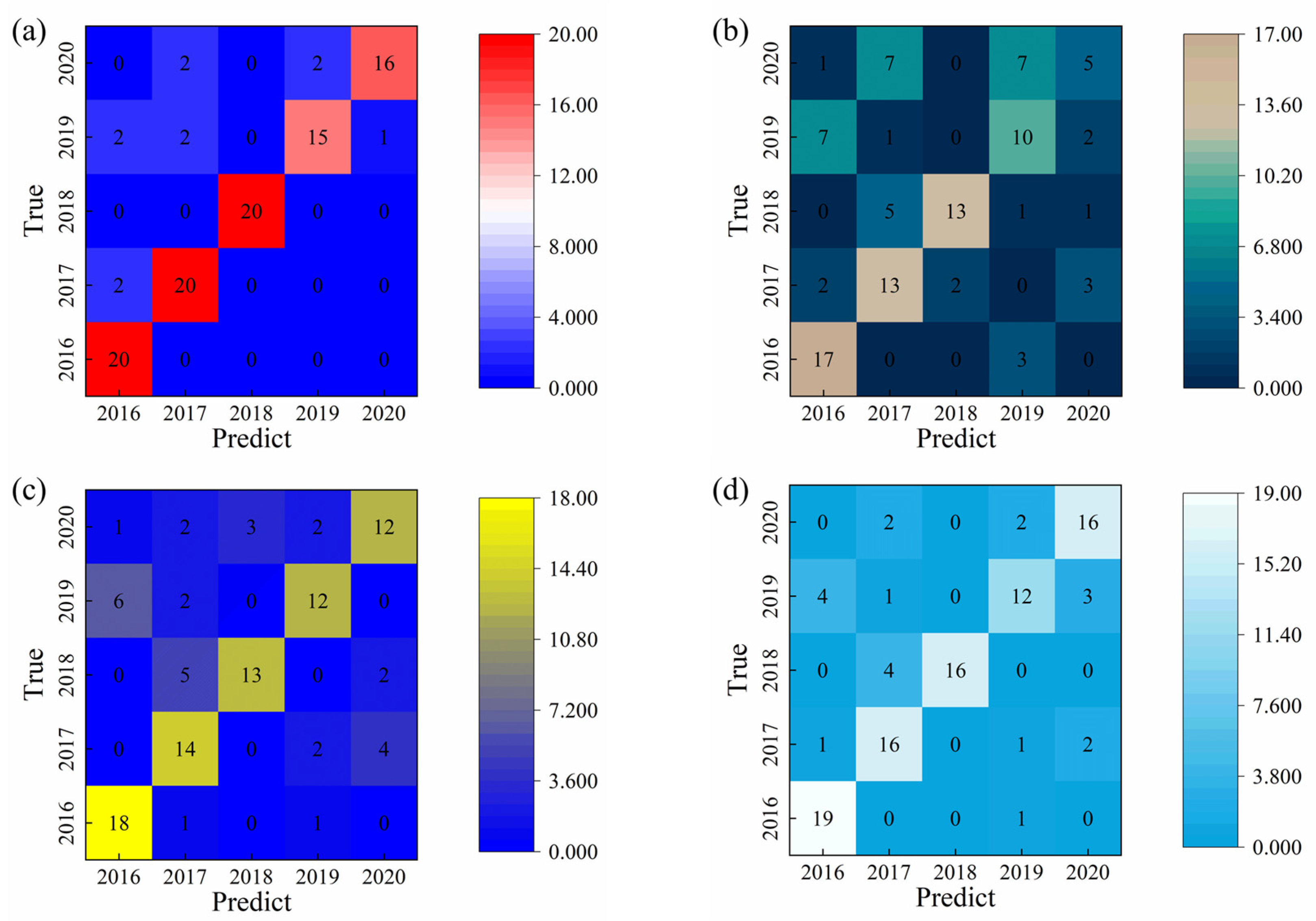 Sensors 25 07350 g003