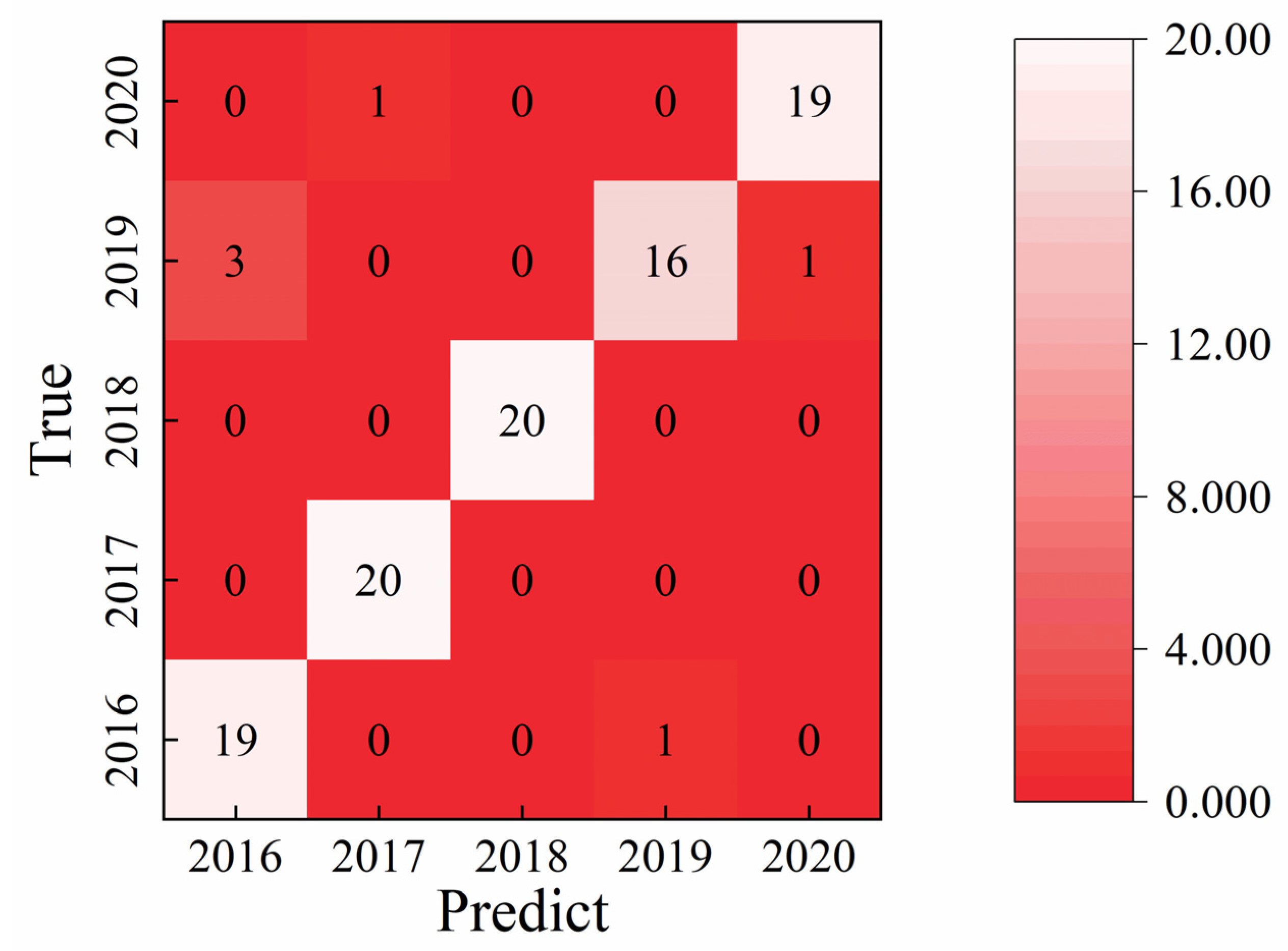 Sensors 25 07350 g005