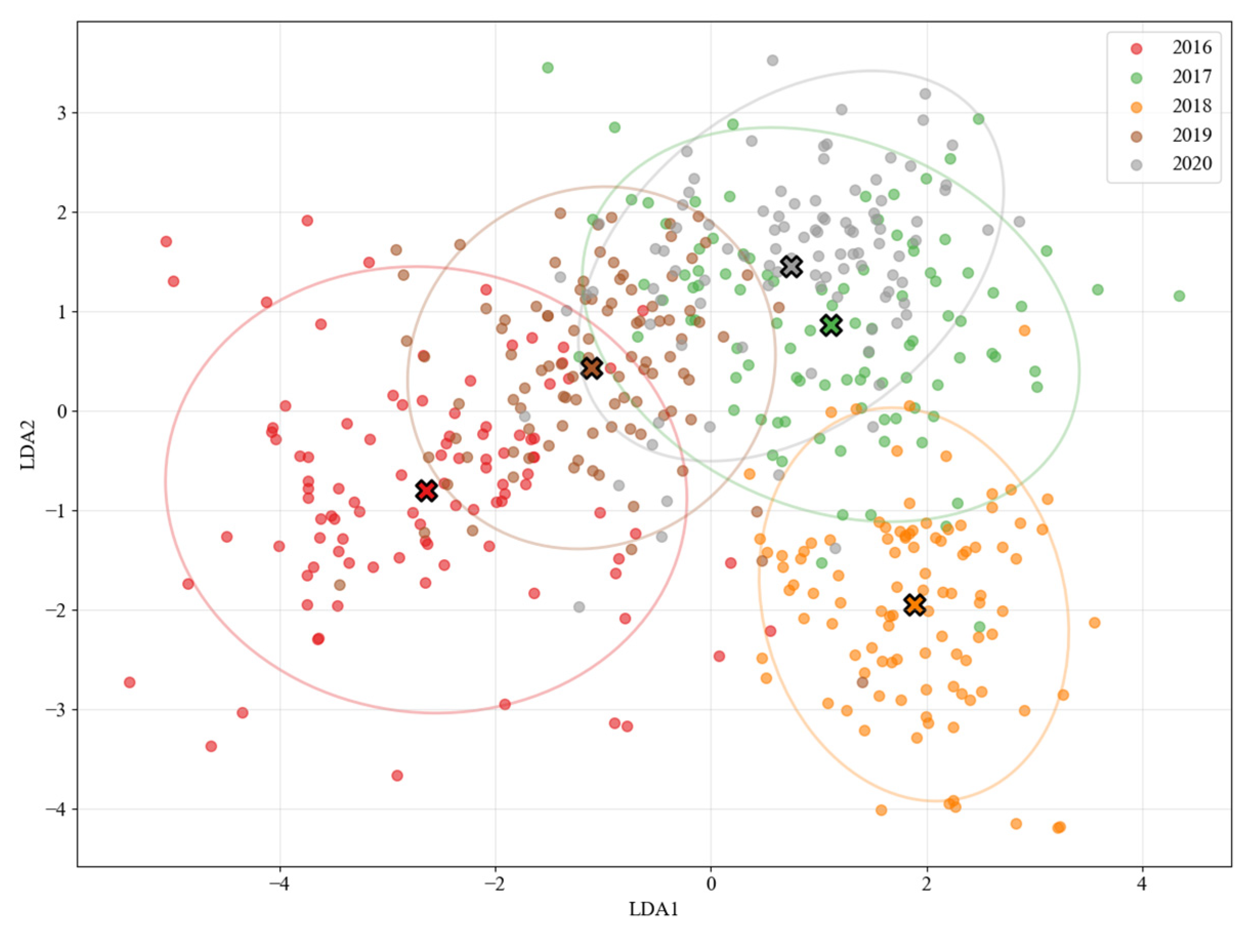 Sensors 25 07350 g006