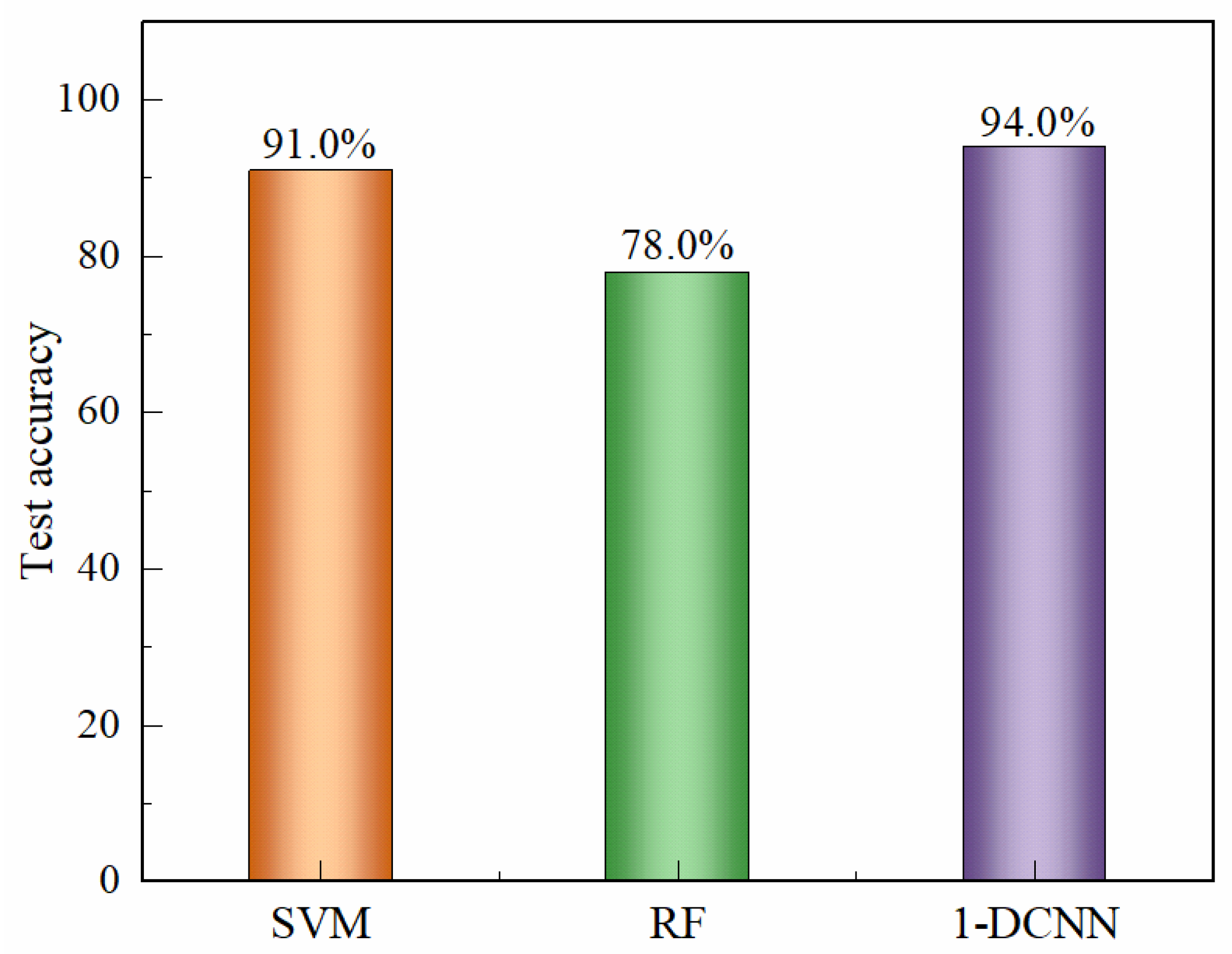 Sensors 25 07350 g007