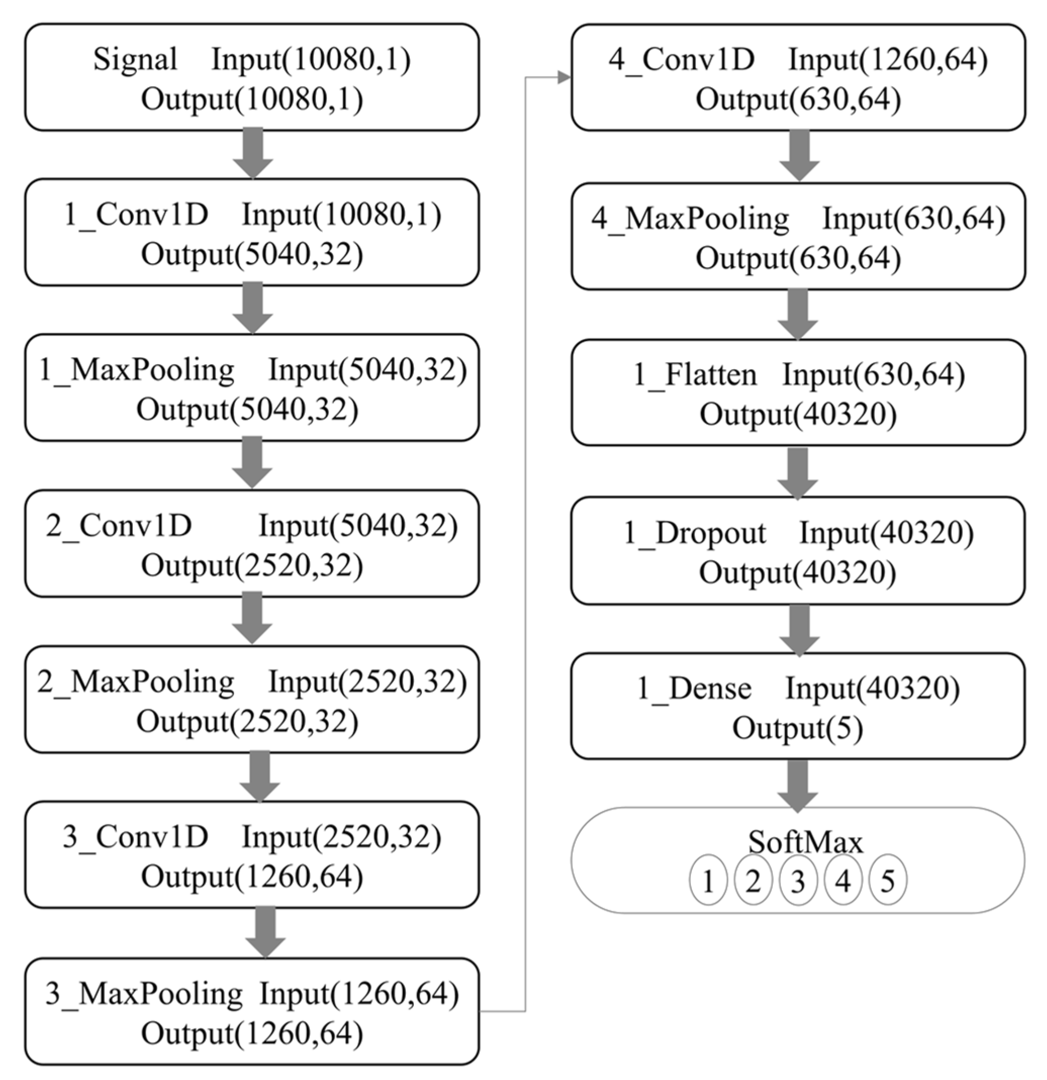 Sensors 25 07350 g010