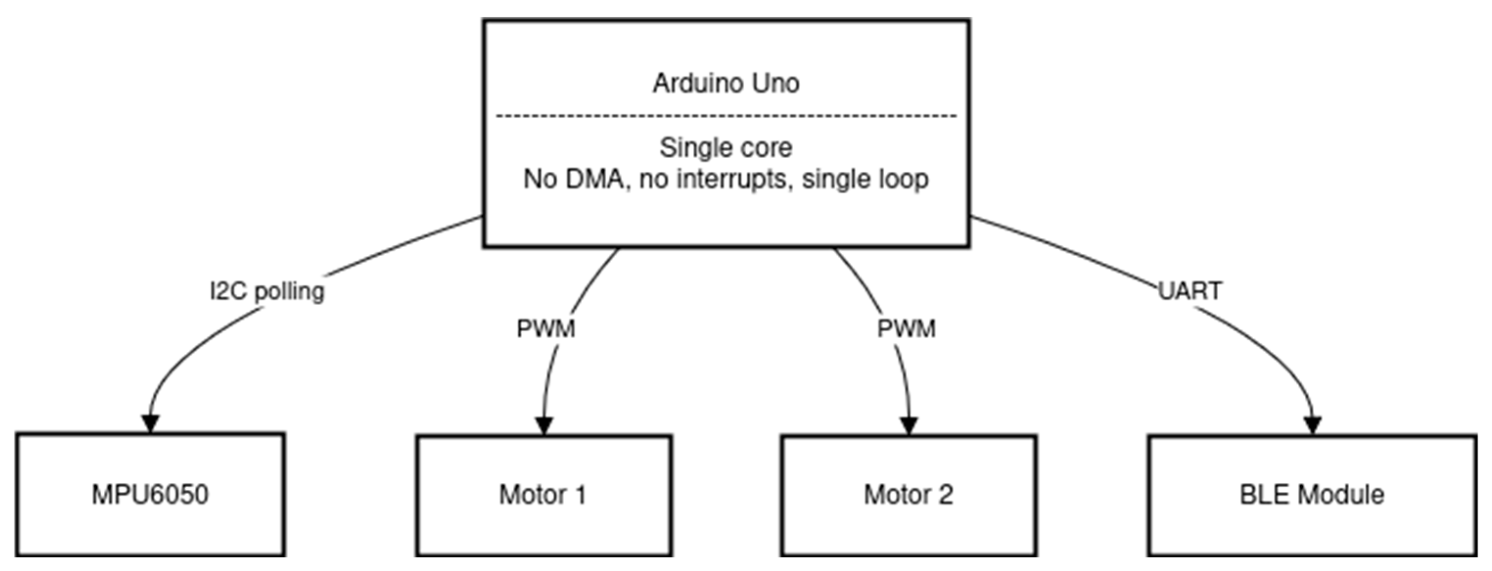 Sensors 25 07353 g004