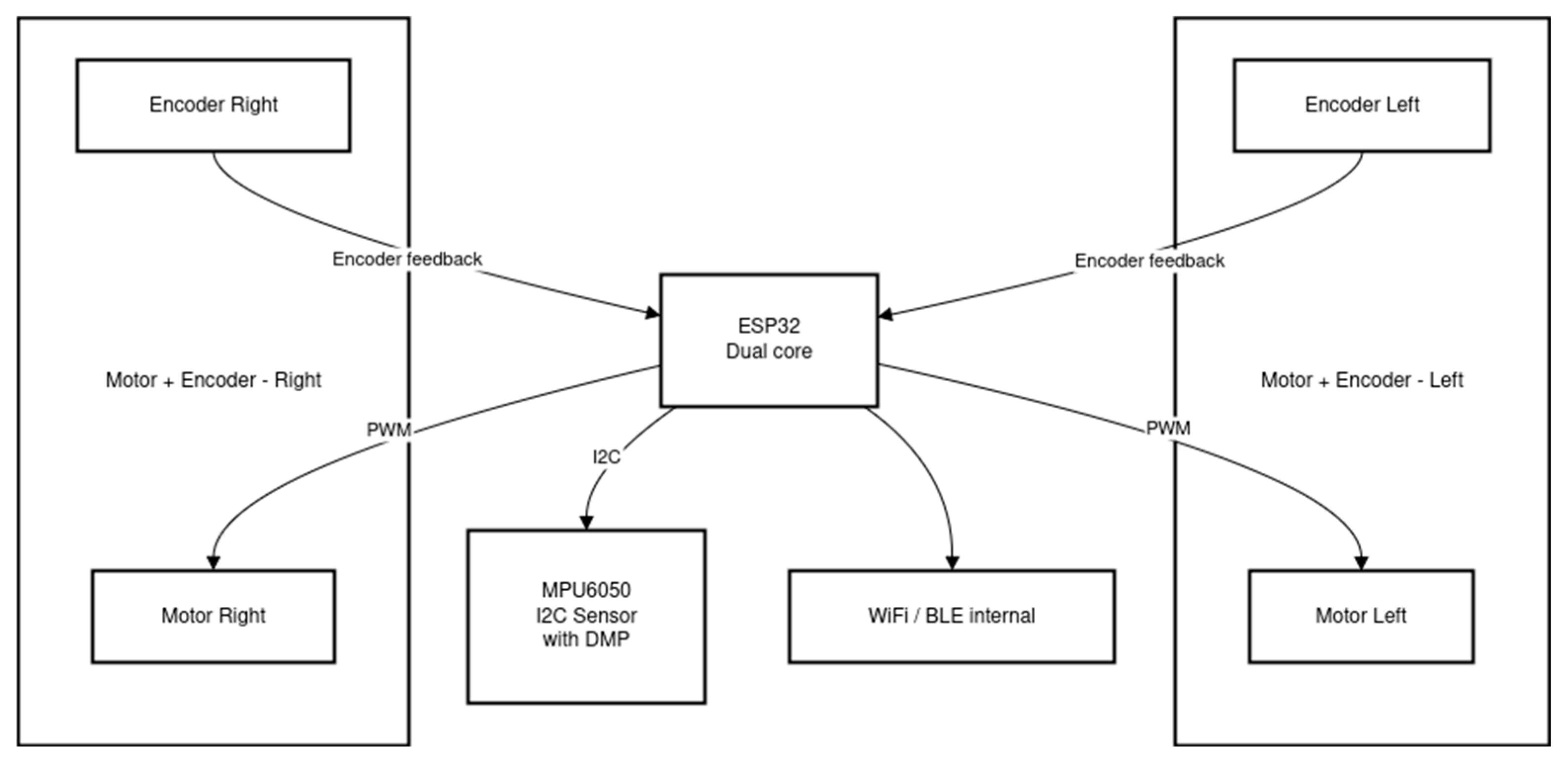 Sensors 25 07353 g006
