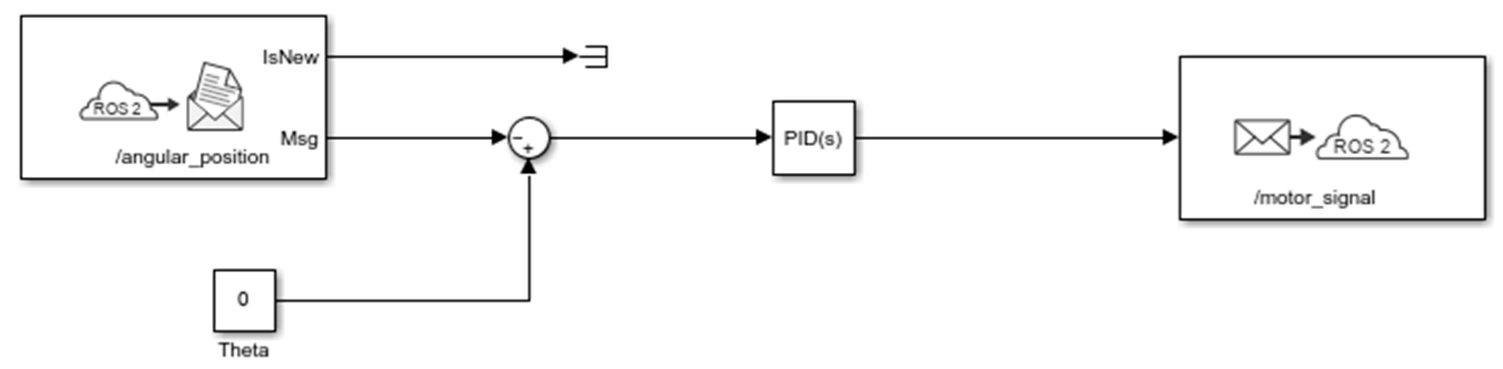 Sensors 25 07353 g007