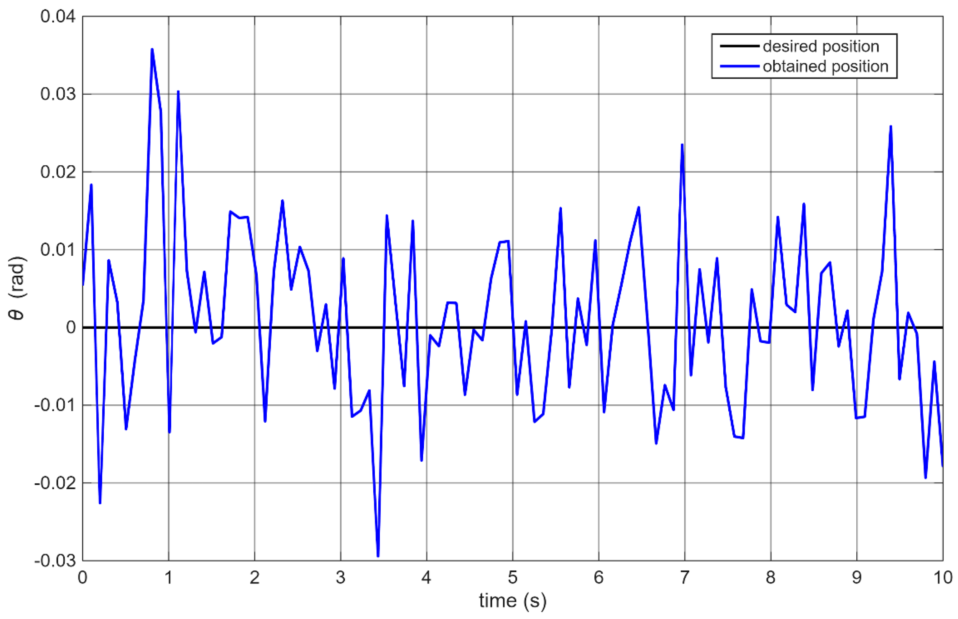 Sensors 25 07353 g008