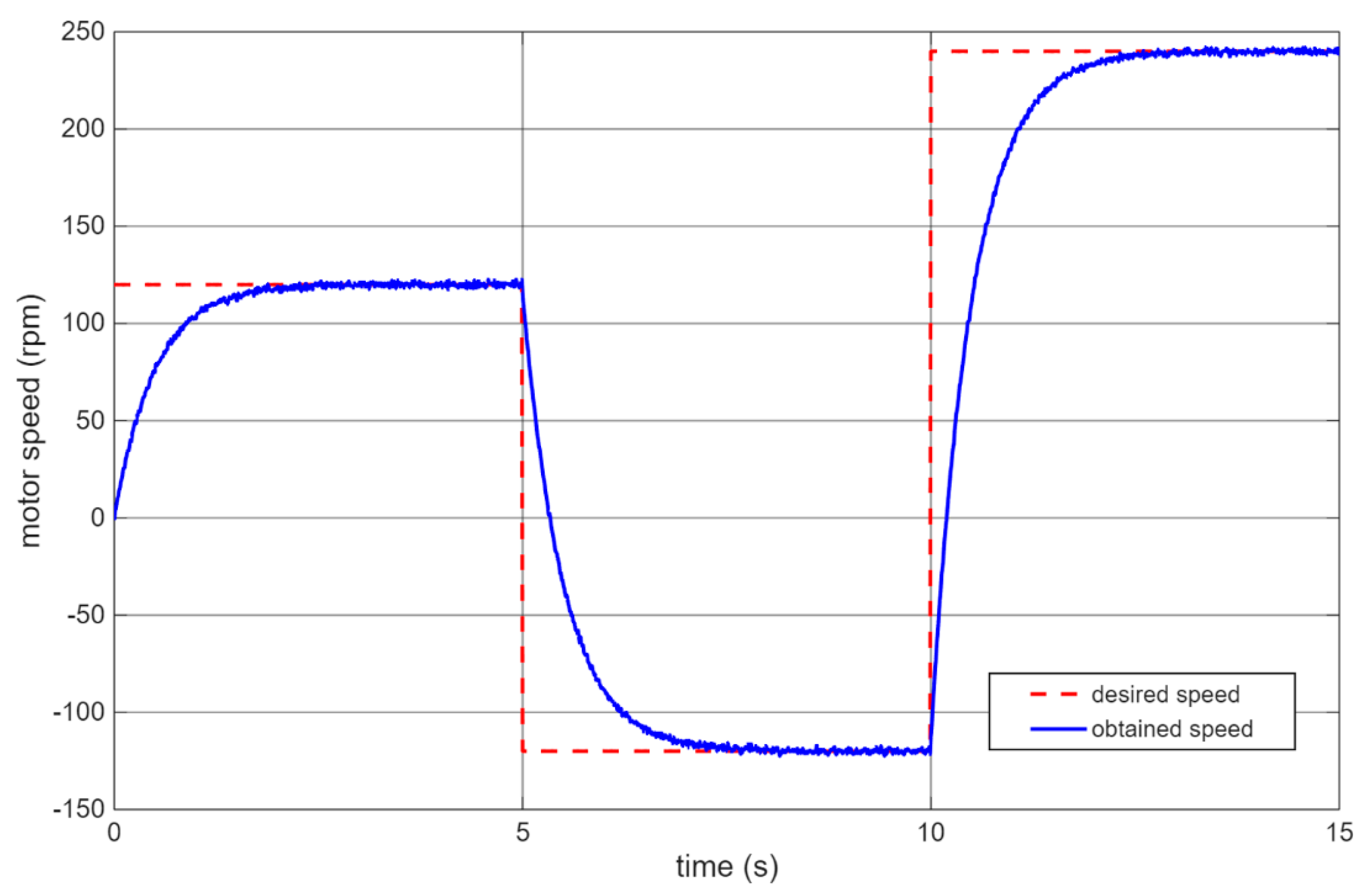 Sensors 25 07353 g009