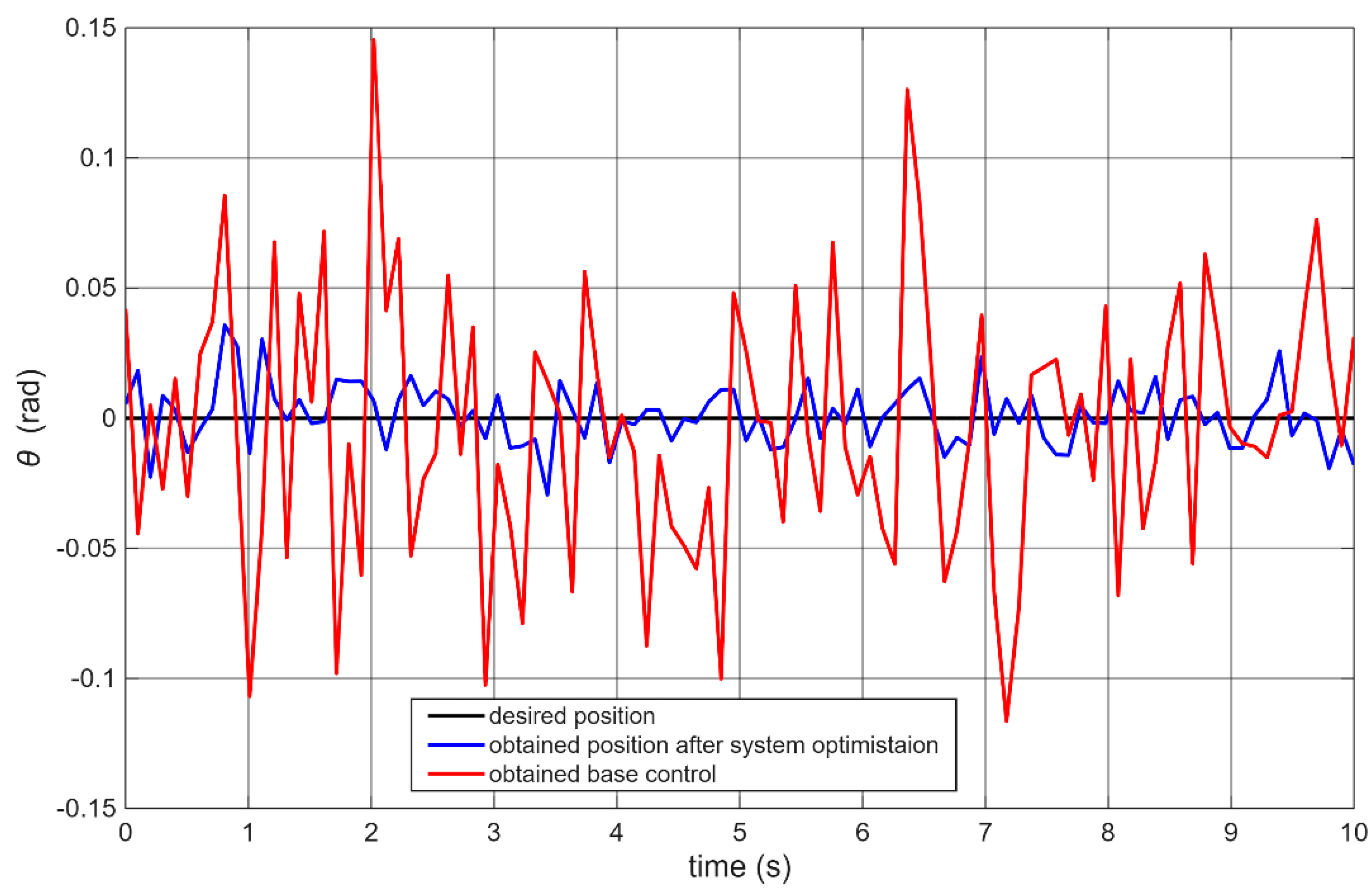 Sensors 25 07353 g010