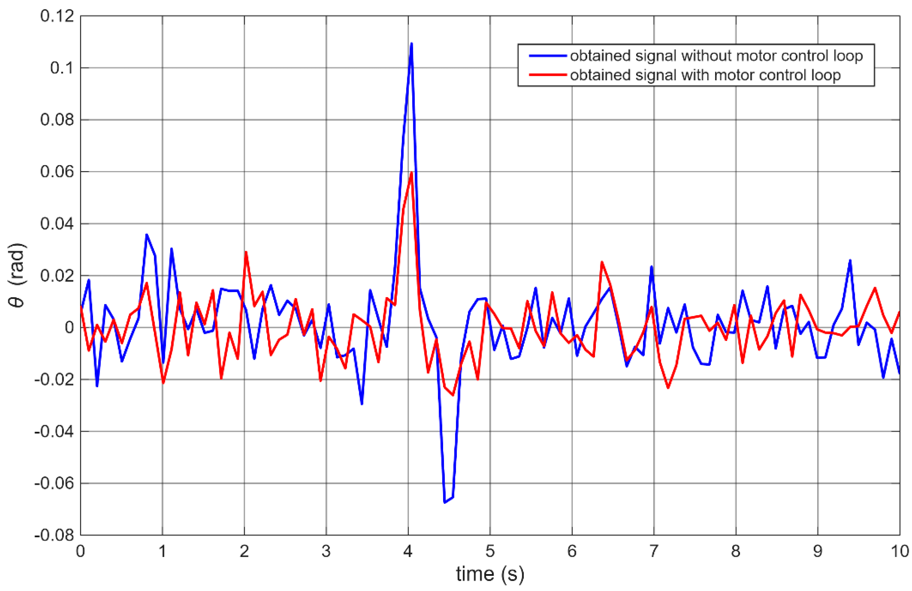 Sensors 25 07353 g011