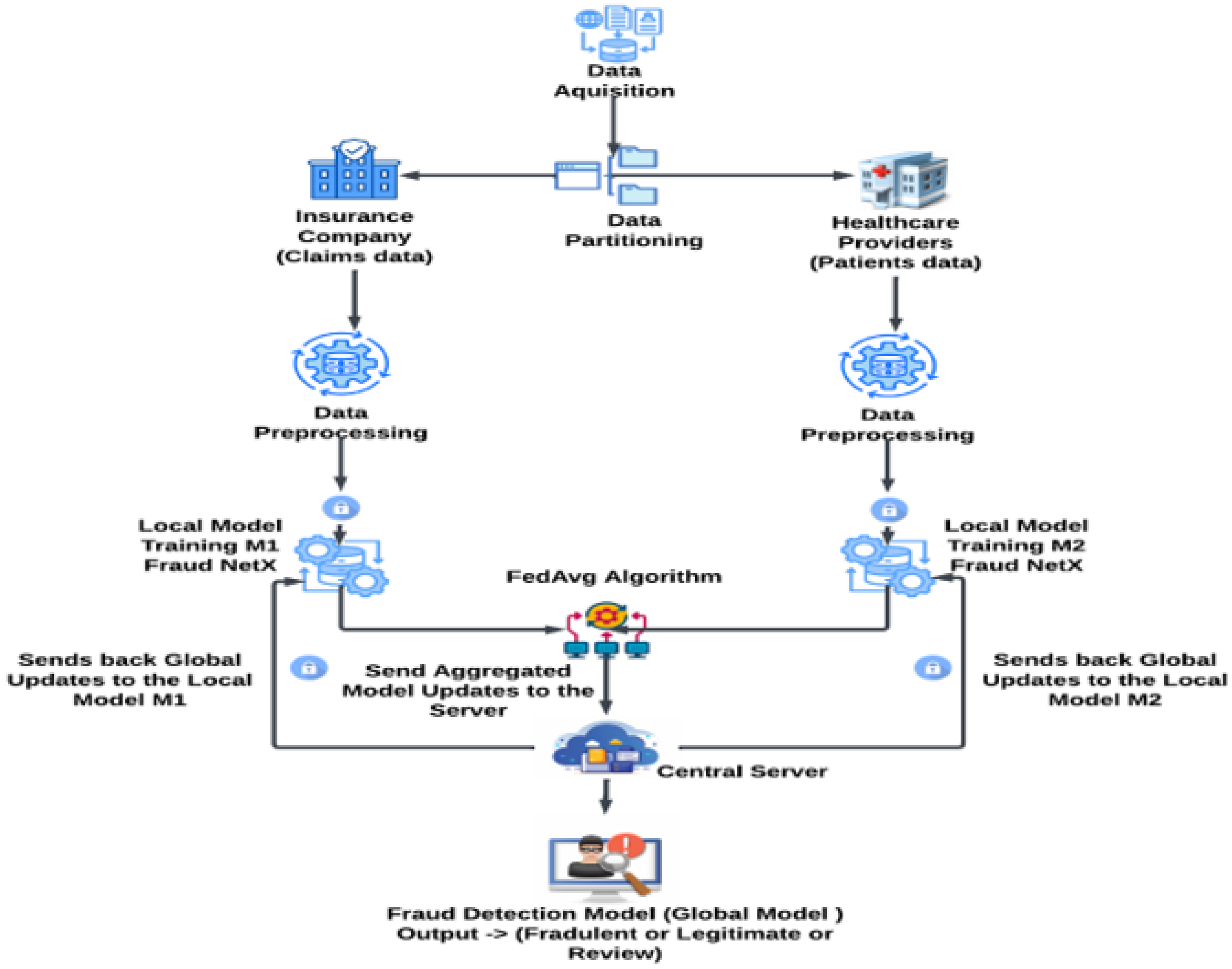 Sensors 25 07354 g001