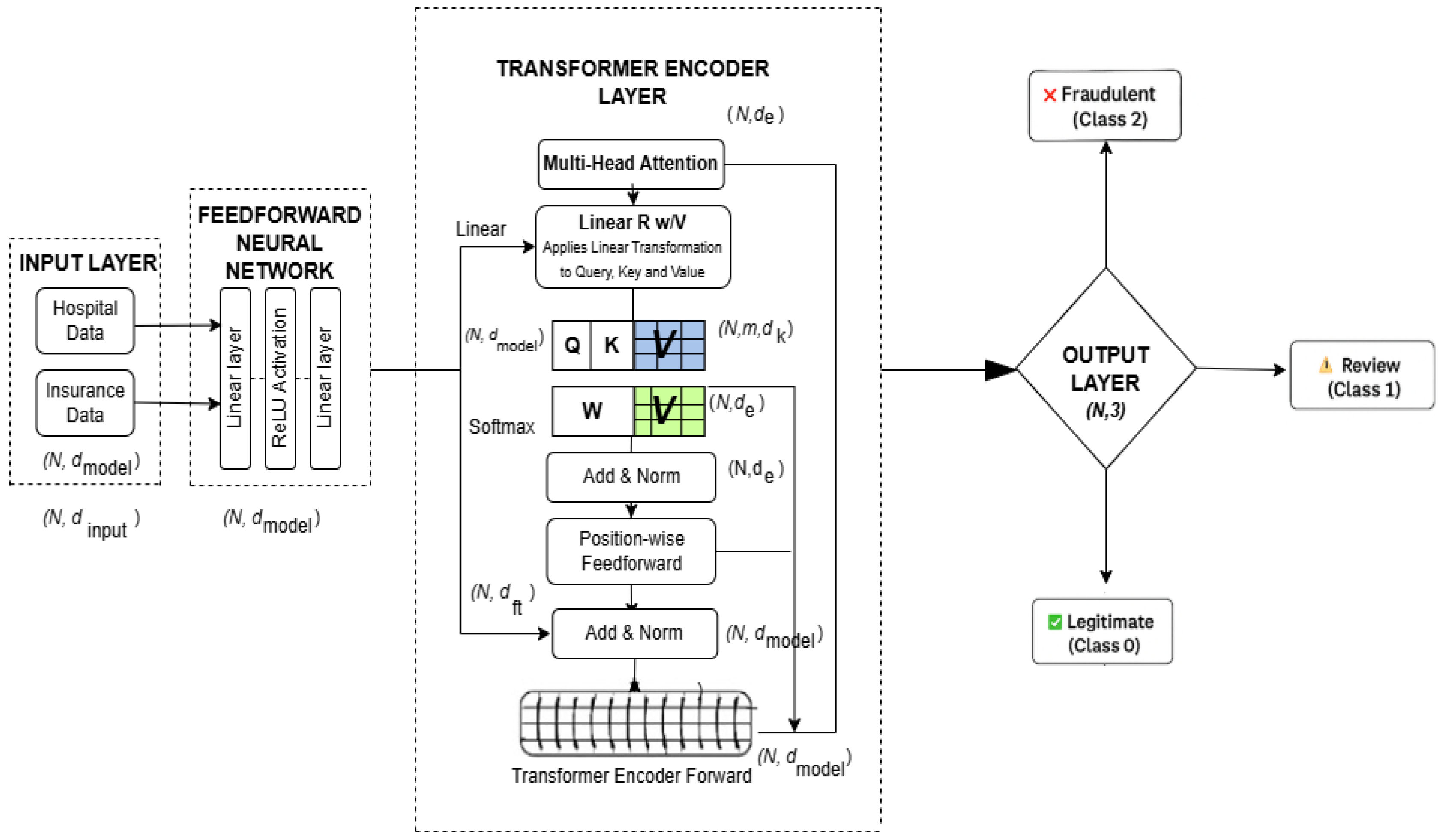 Sensors 25 07354 g003