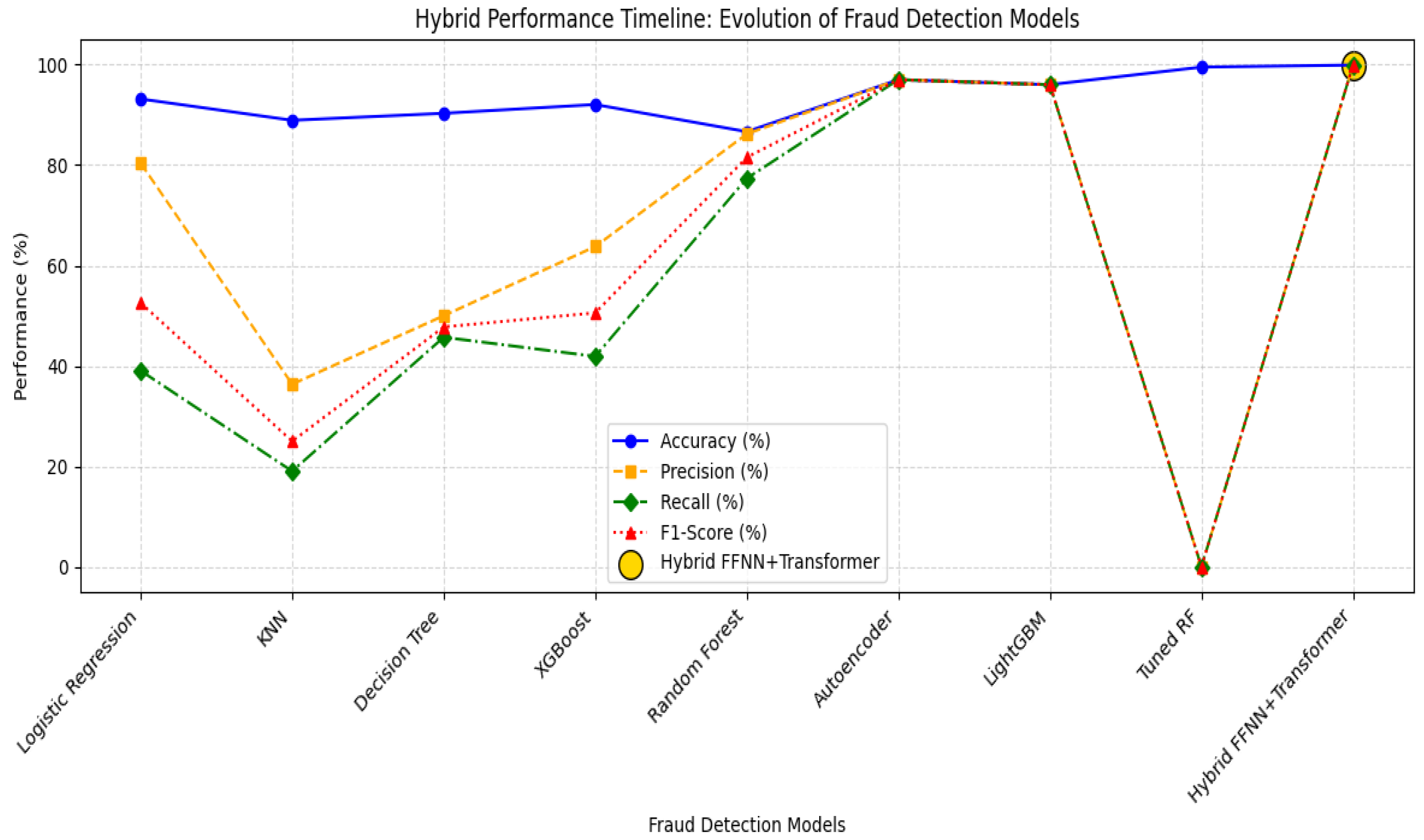 Sensors 25 07354 g013