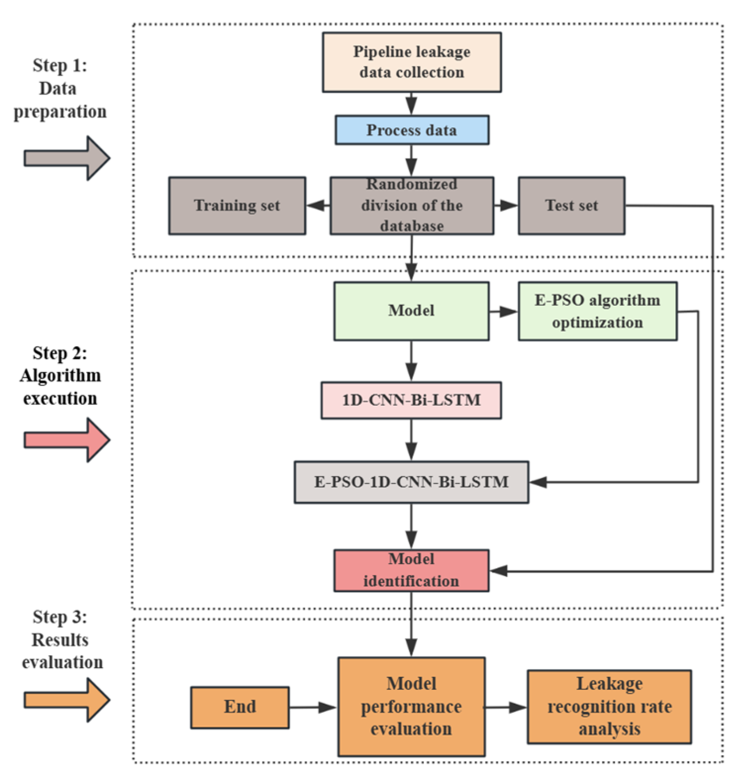 Sensors 25 07355 g001