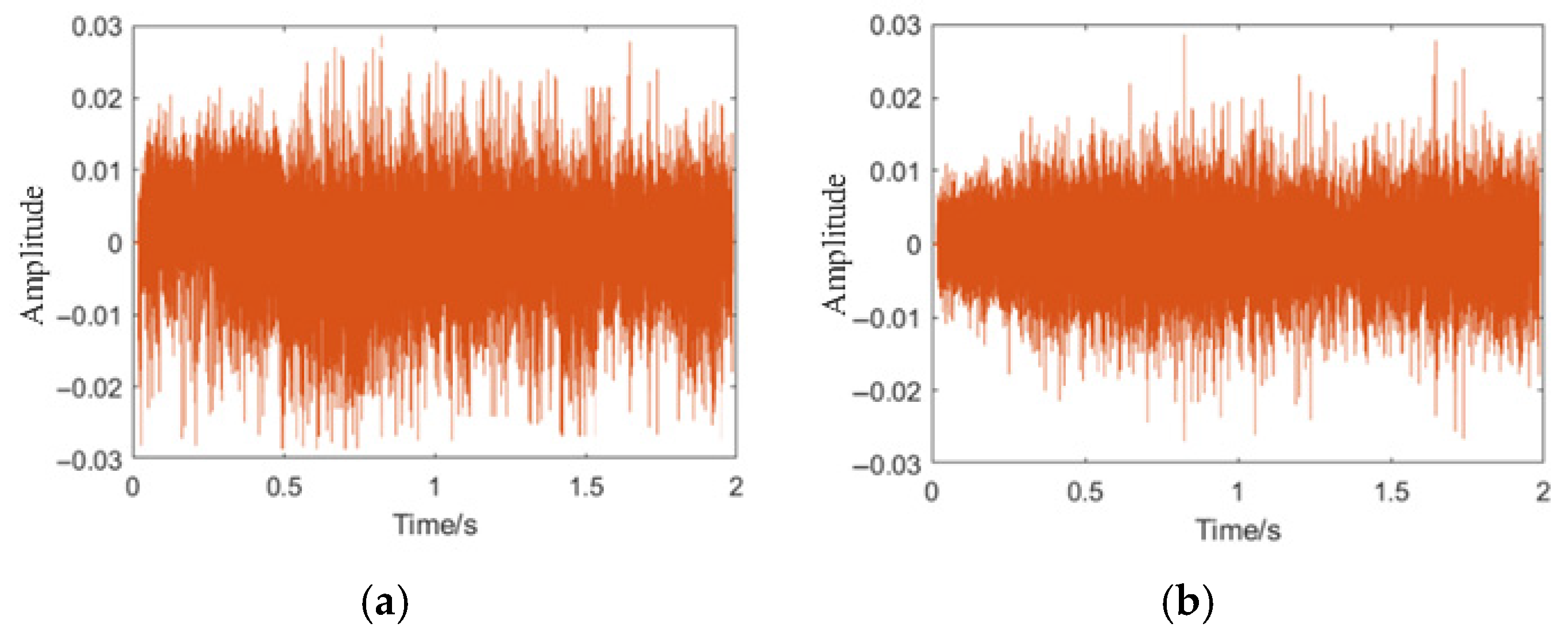 Sensors 25 07355 g005a