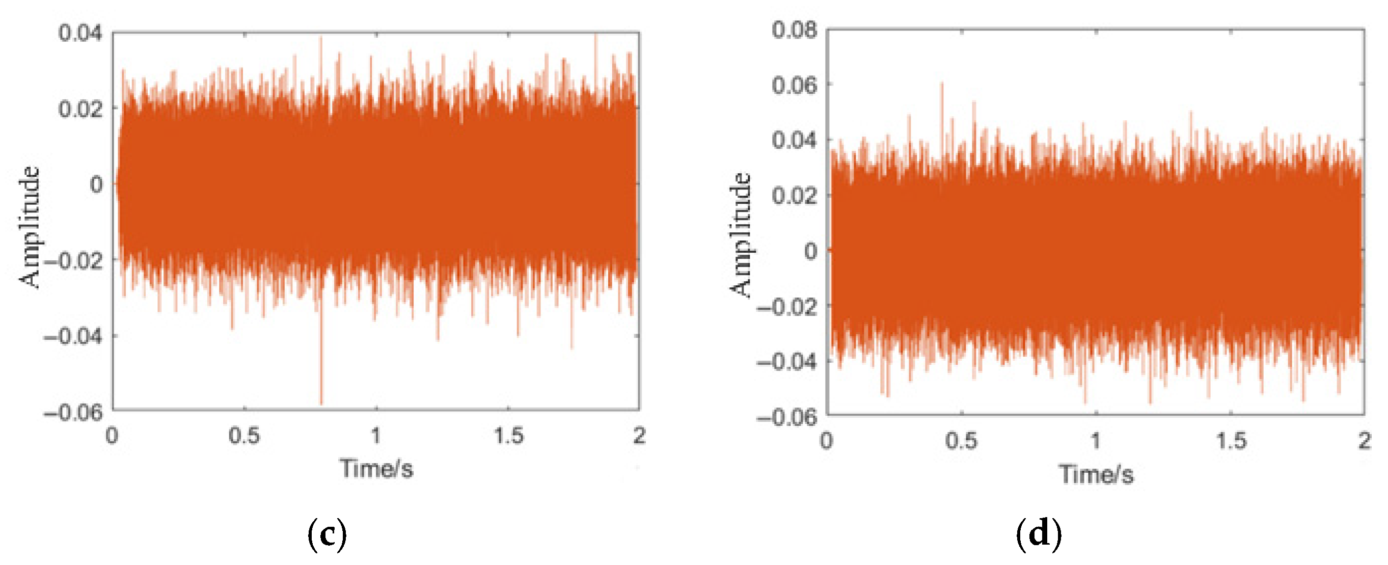 Sensors 25 07355 g005b