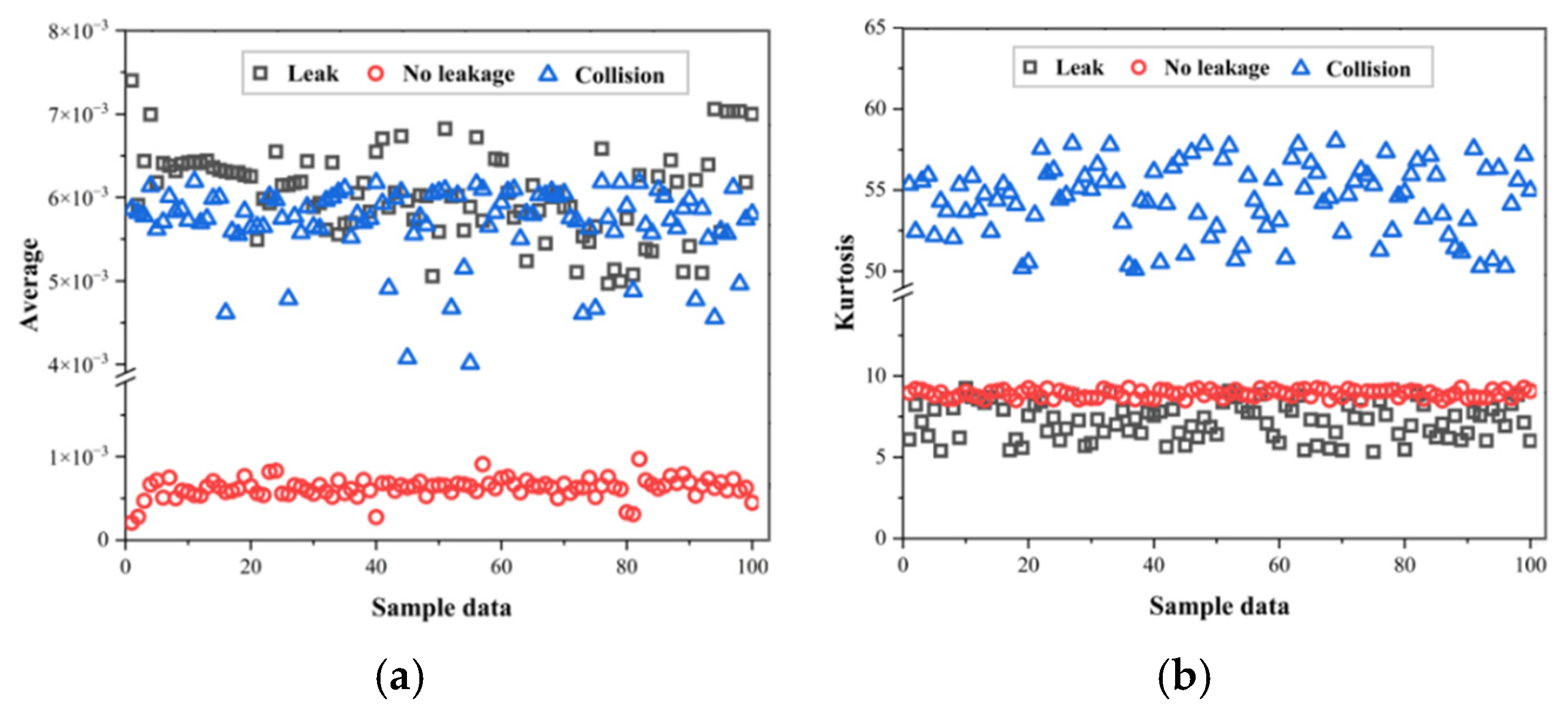 Sensors 25 07355 g007a