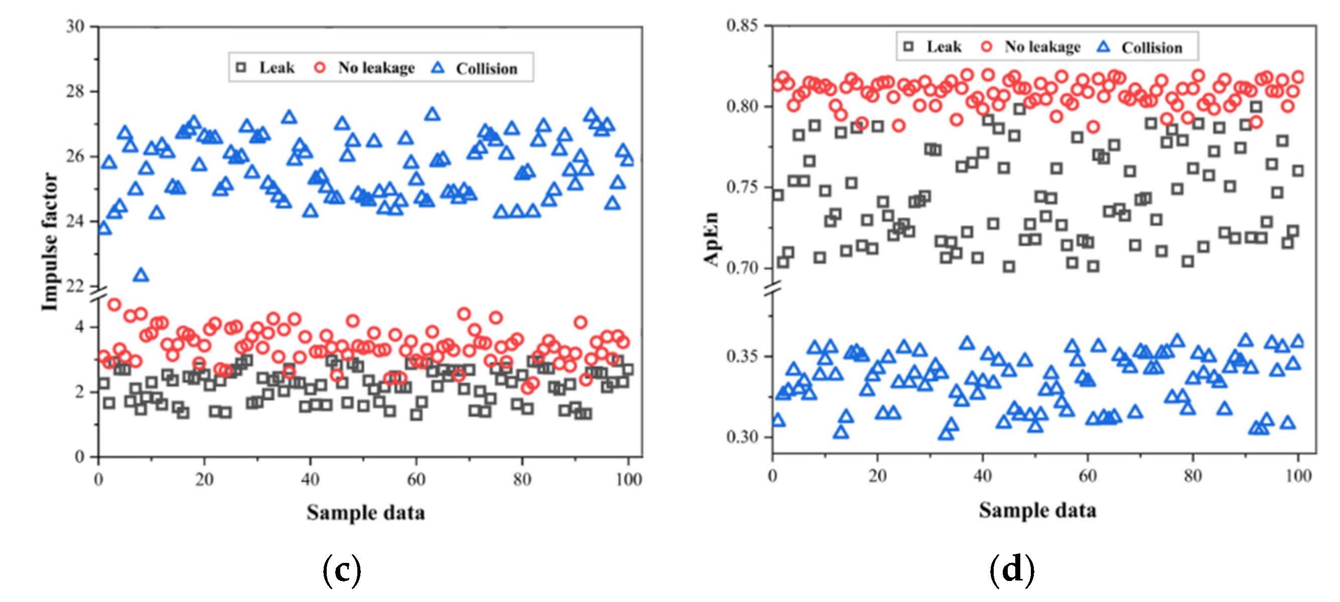 Sensors 25 07355 g007b