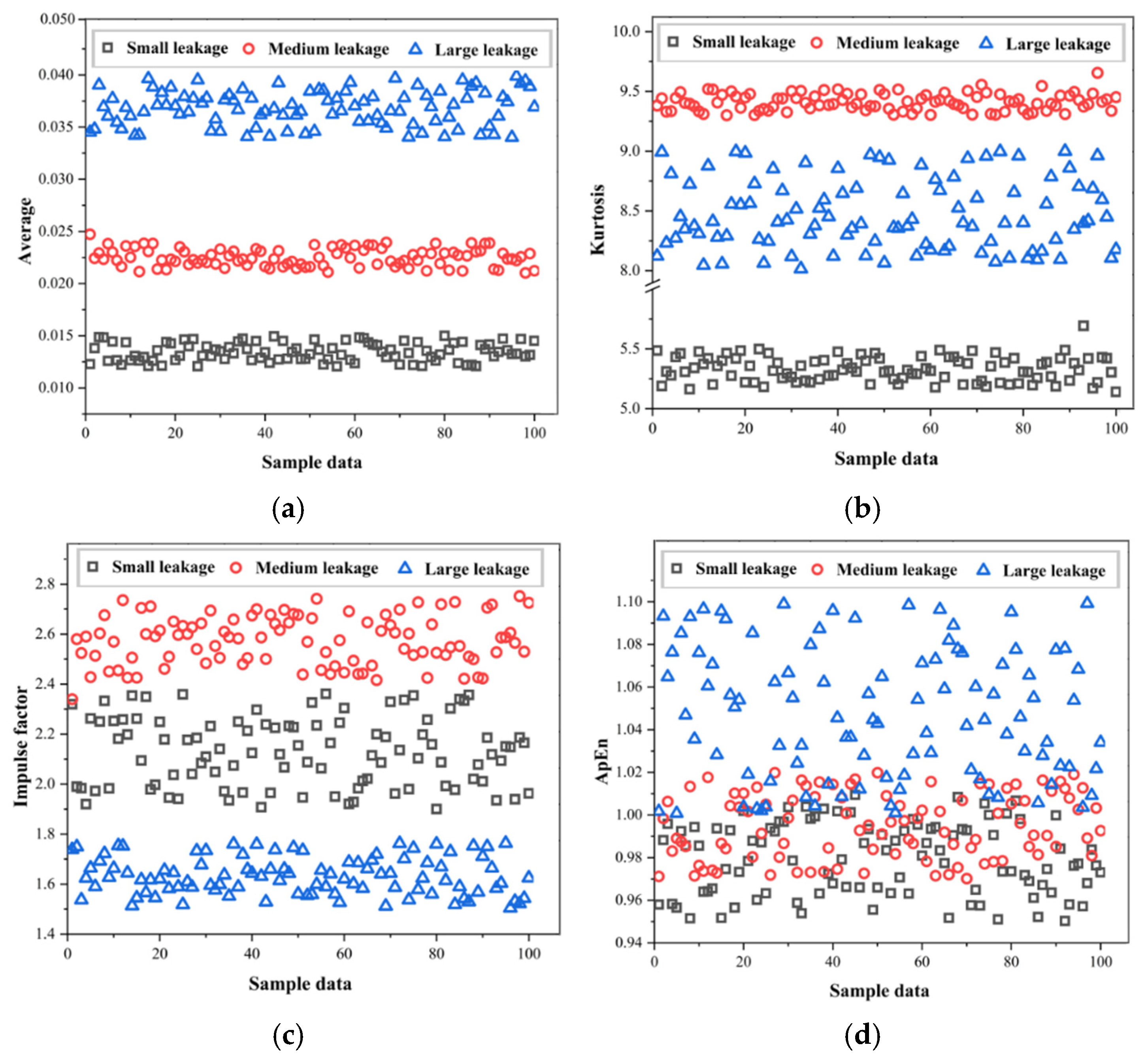 Sensors 25 07355 g008