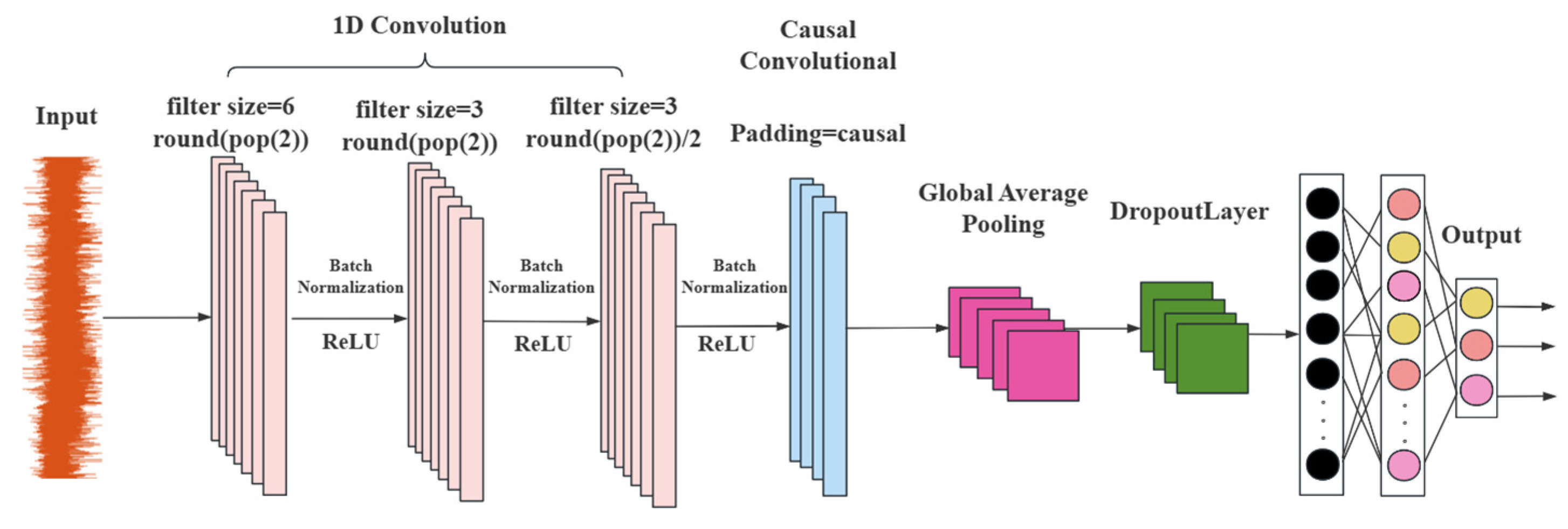Sensors 25 07355 g009