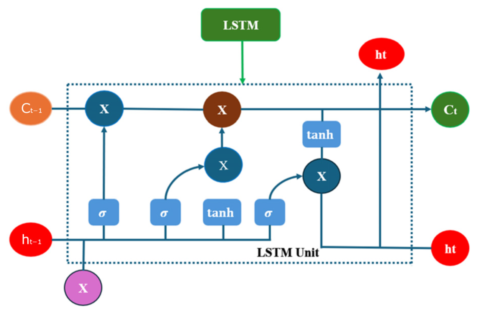 Sensors 25 07355 g010