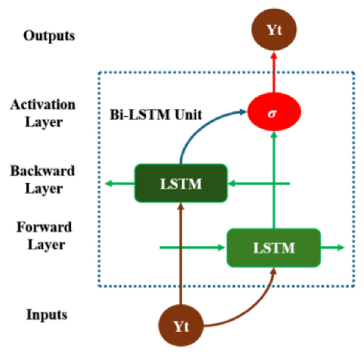 Sensors 25 07355 g011