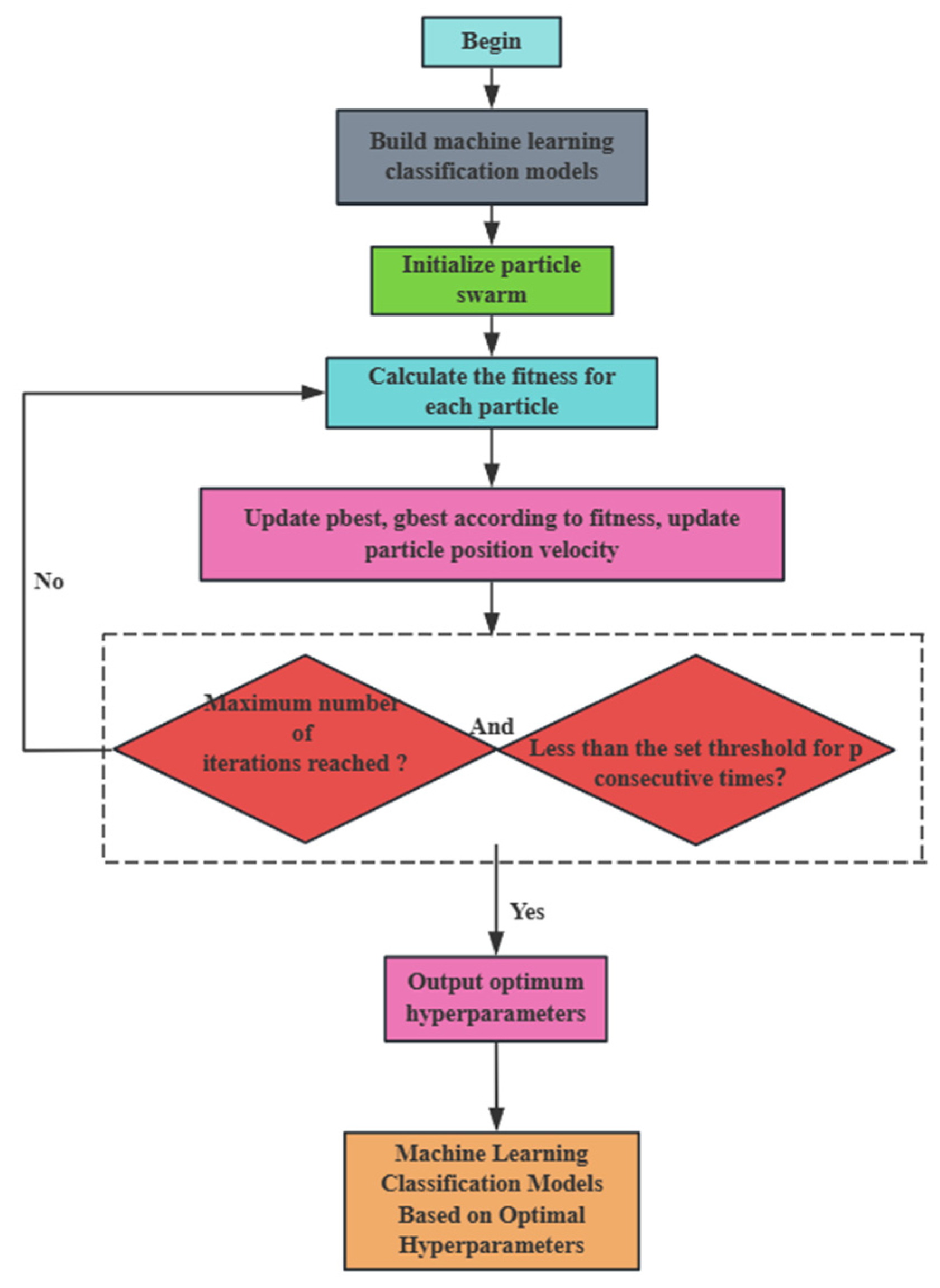 Sensors 25 07355 g013