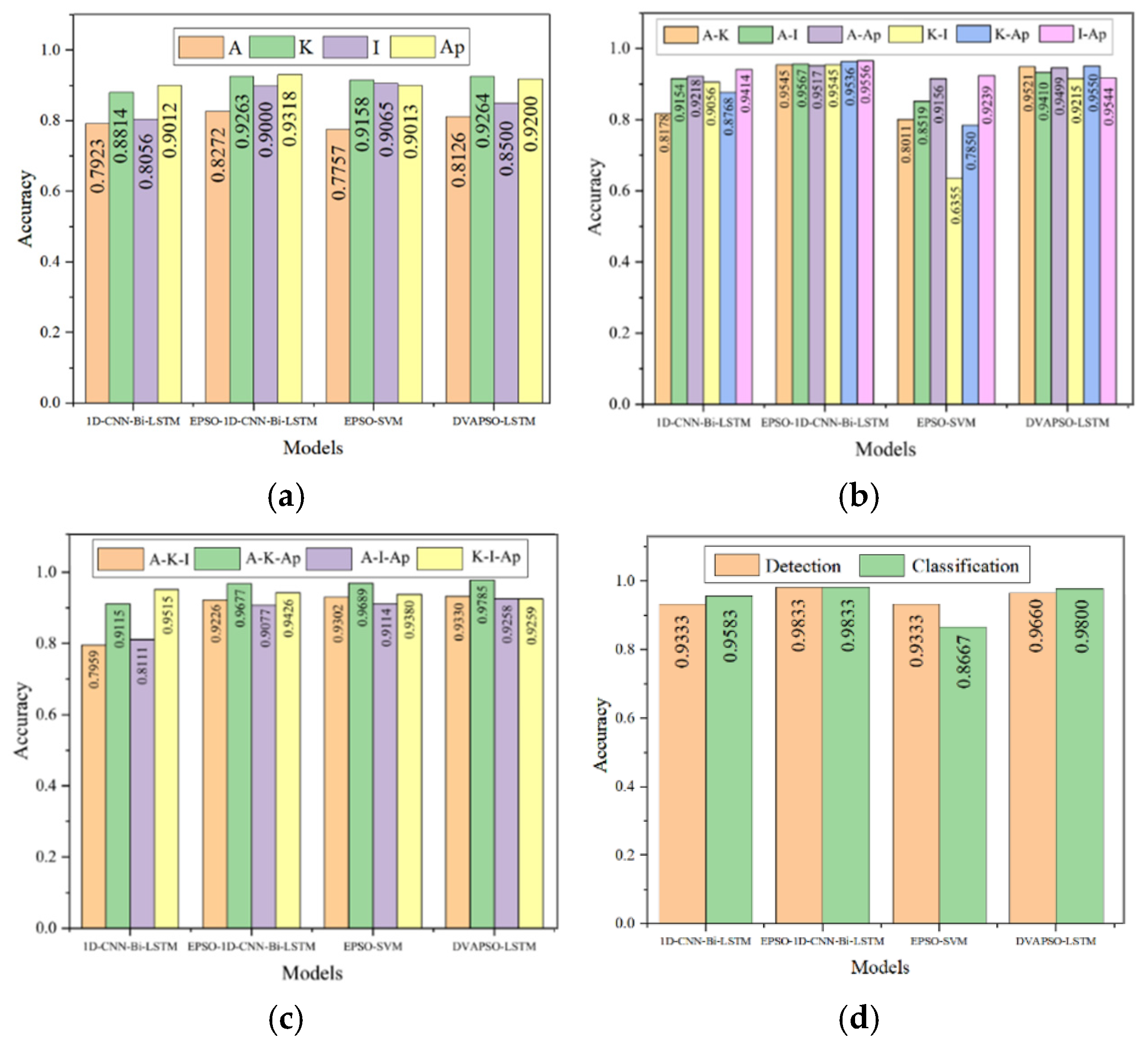 Sensors 25 07355 g014