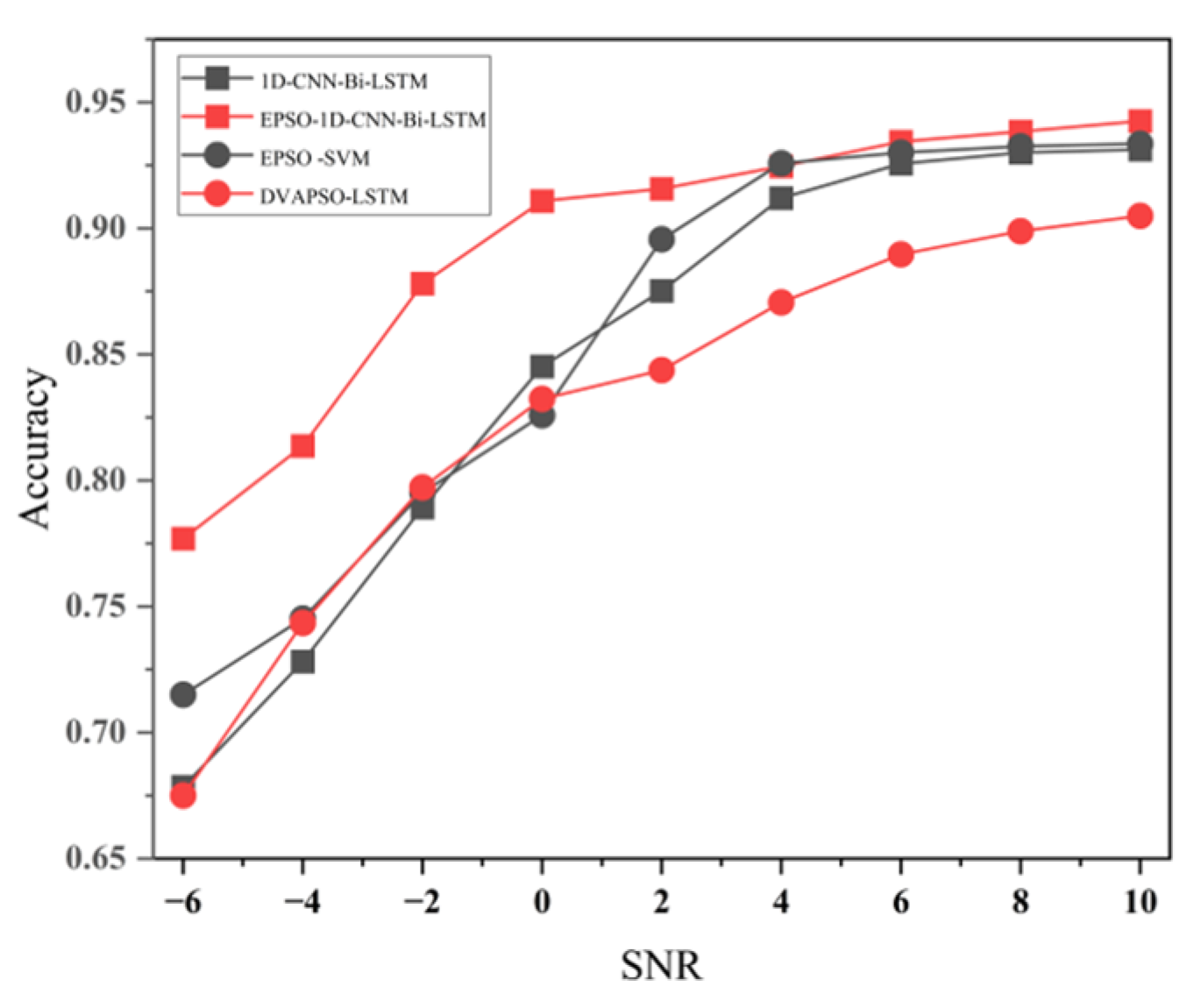 Sensors 25 07355 g016