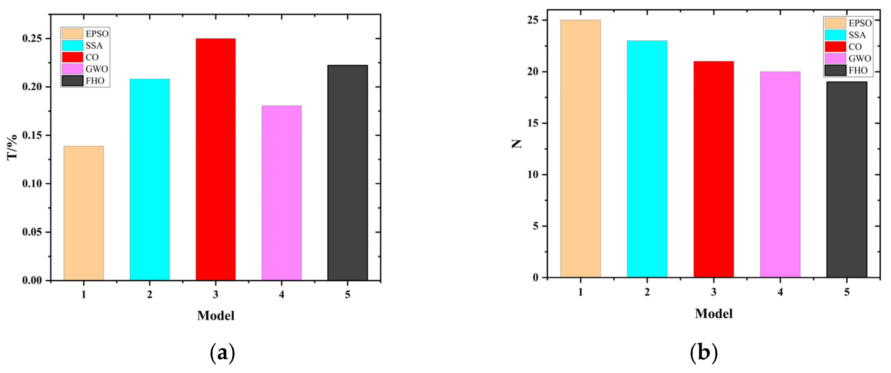 Sensors 25 07355 g017