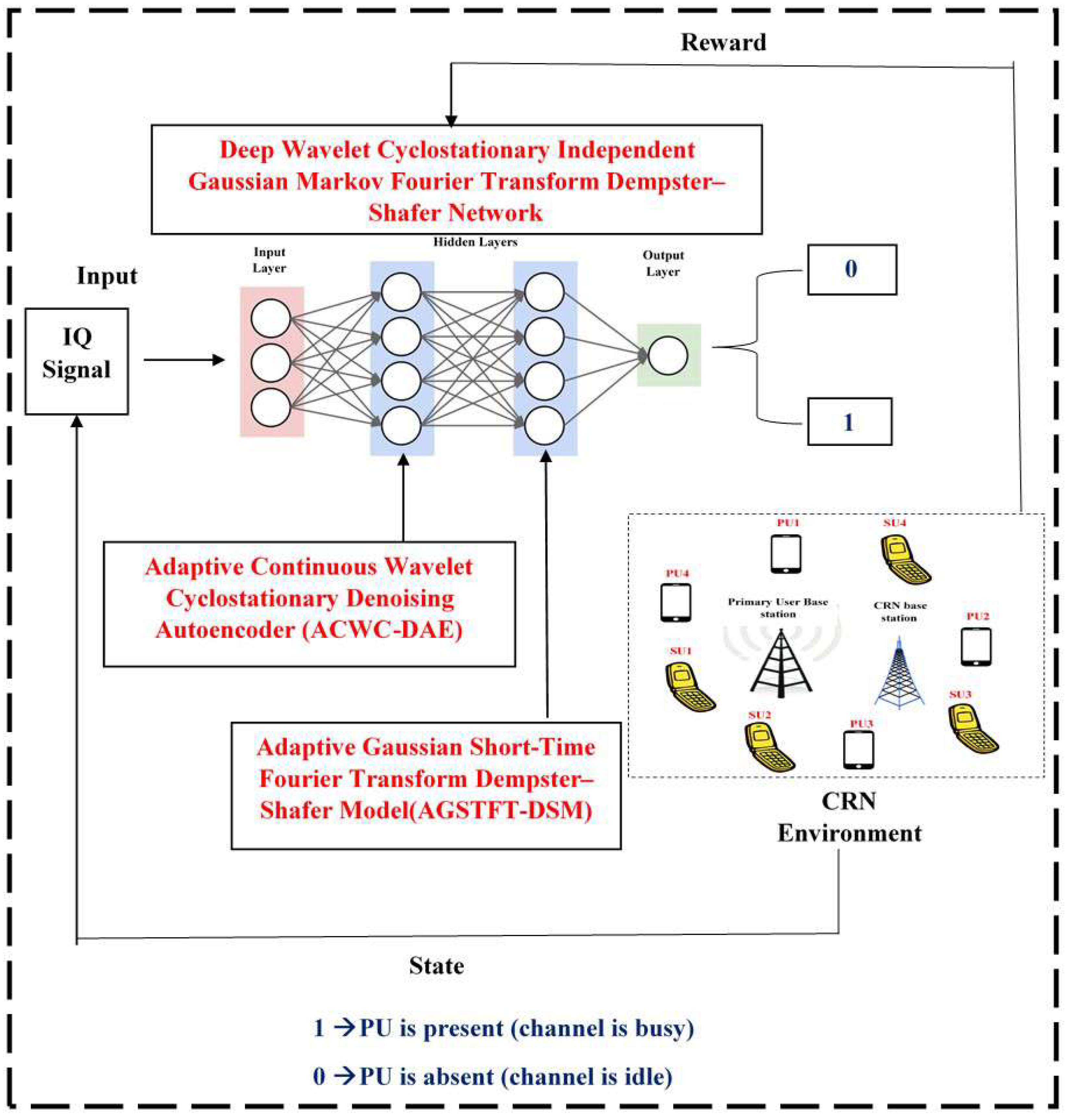 Sensors 25 07361 g001