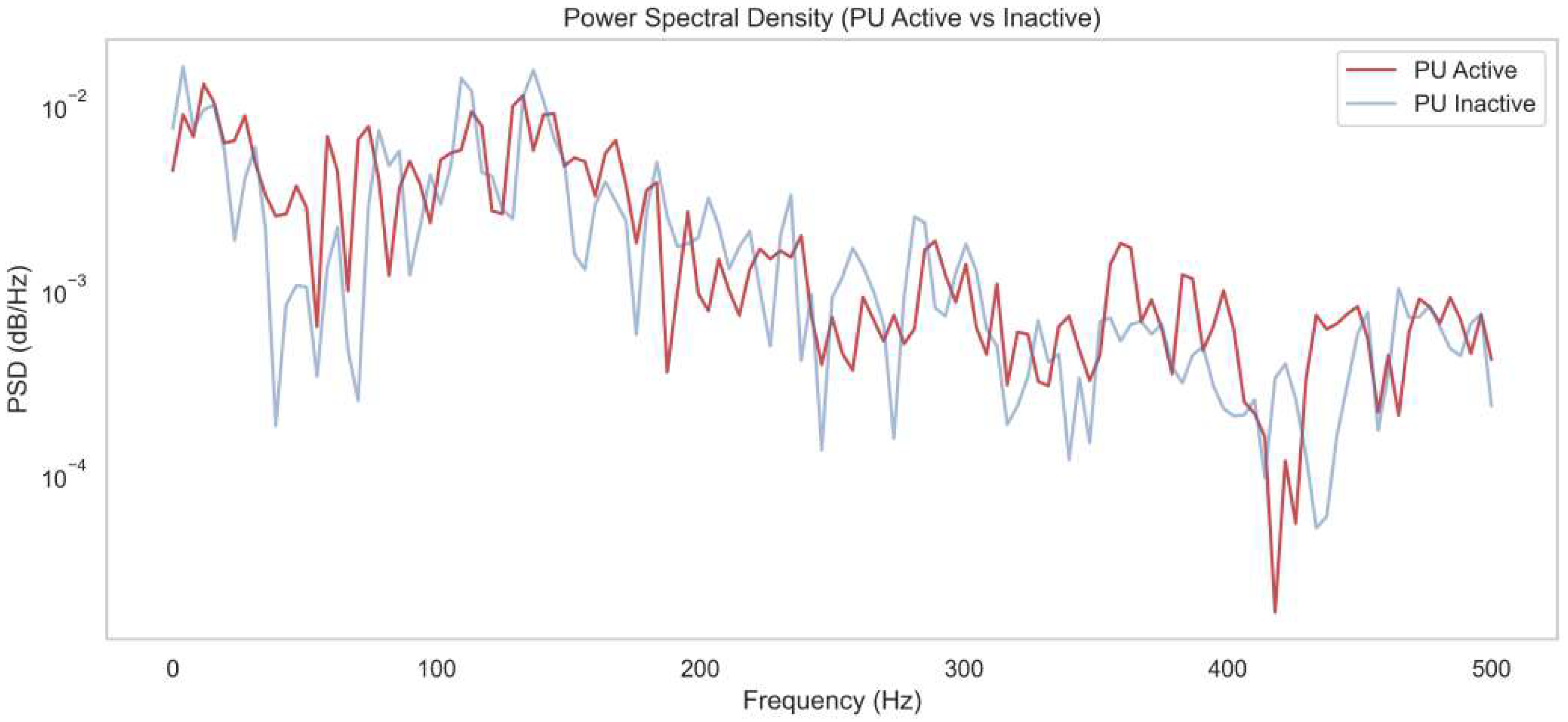 Sensors 25 07361 g002