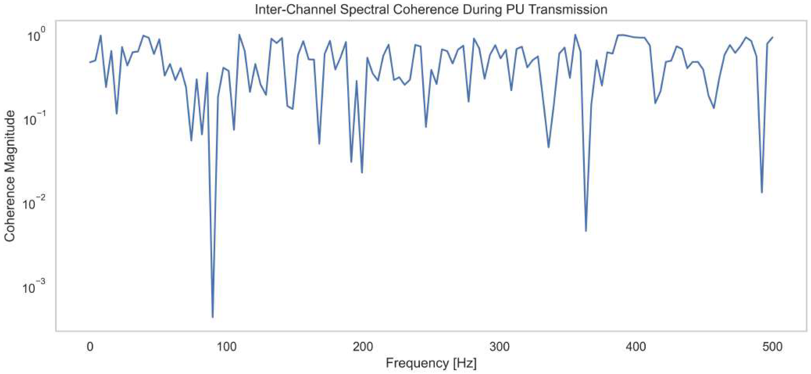 Sensors 25 07361 g003
