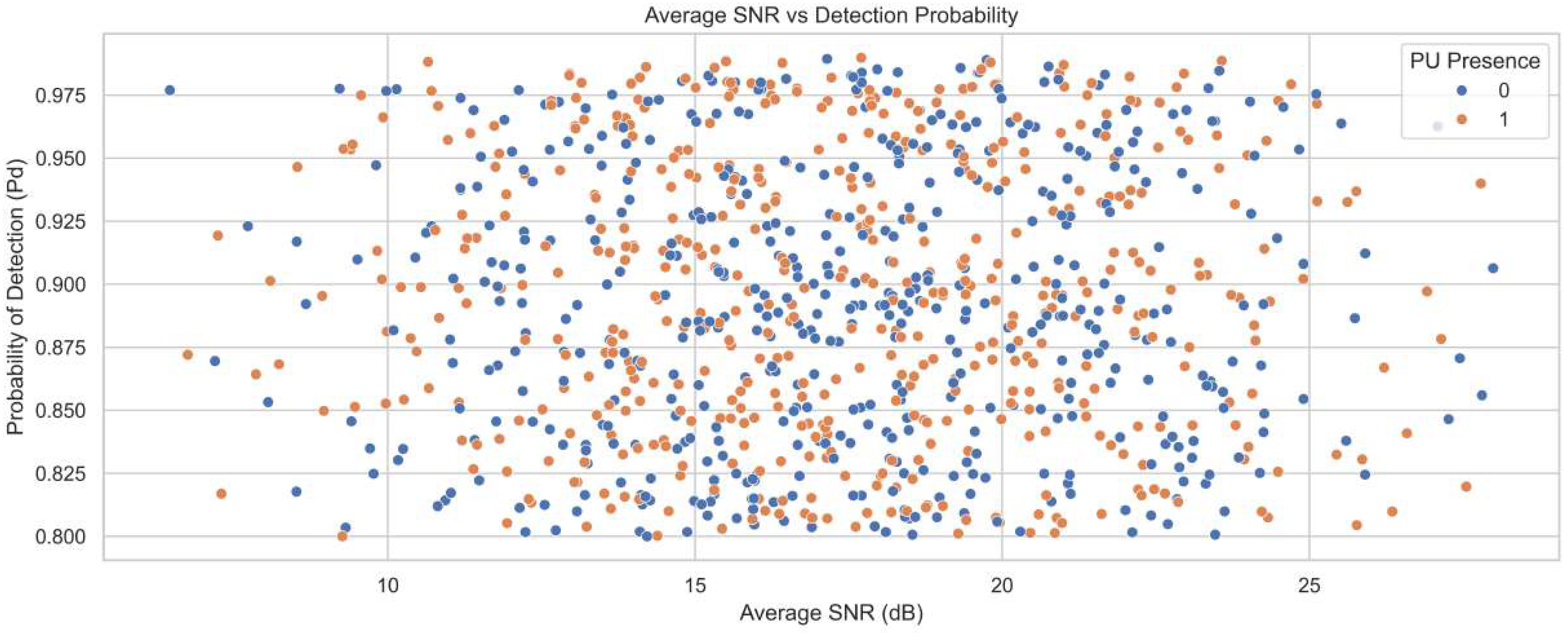 Sensors 25 07361 g004
