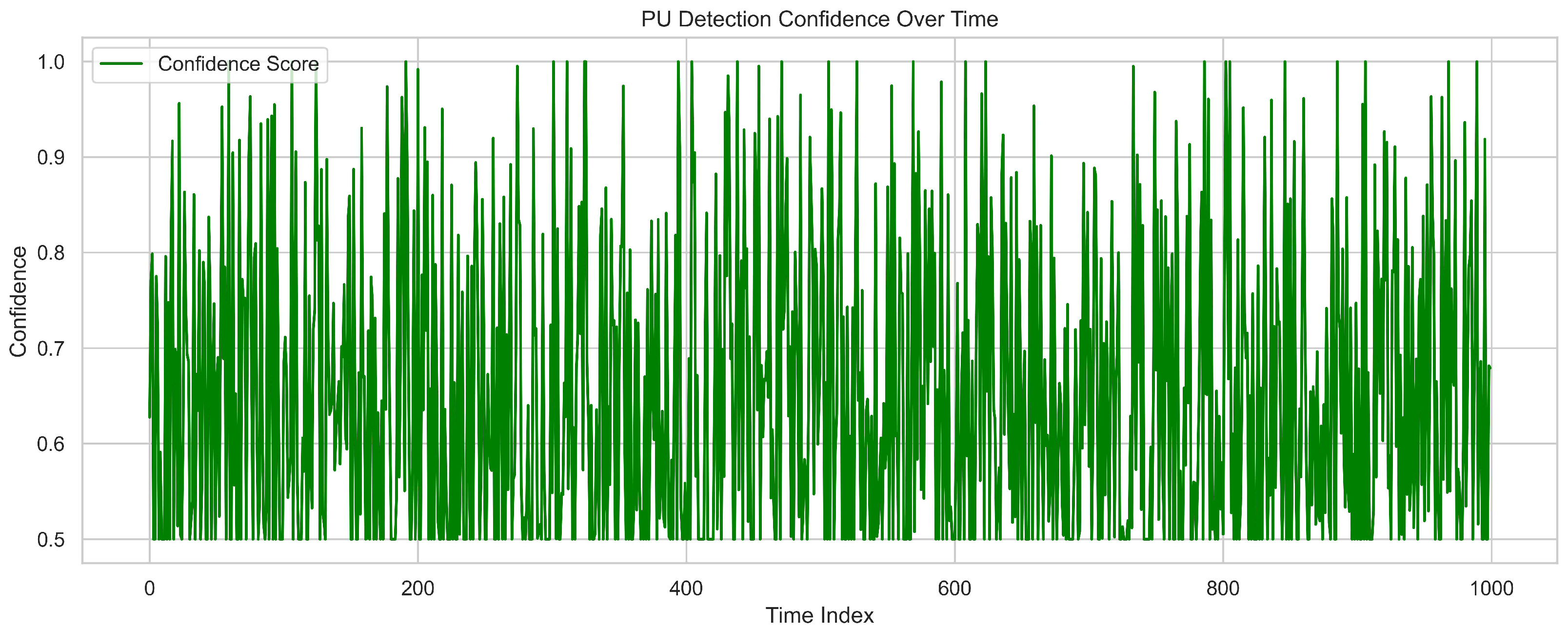 Sensors 25 07361 g005