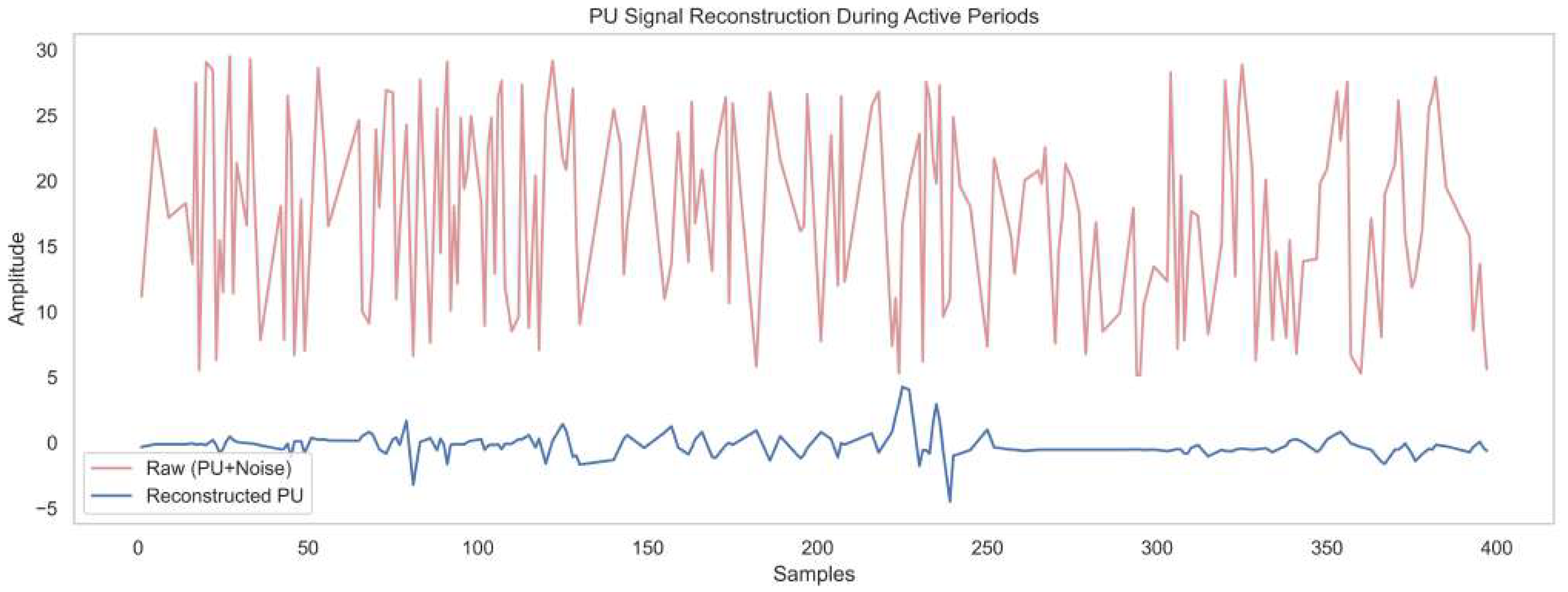 Sensors 25 07361 g006