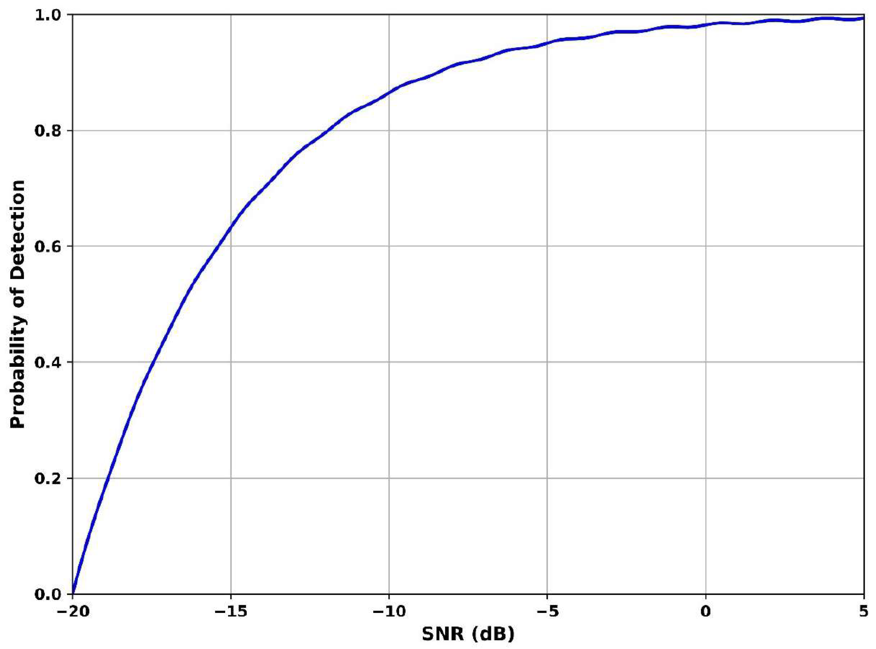 Sensors 25 07361 g007