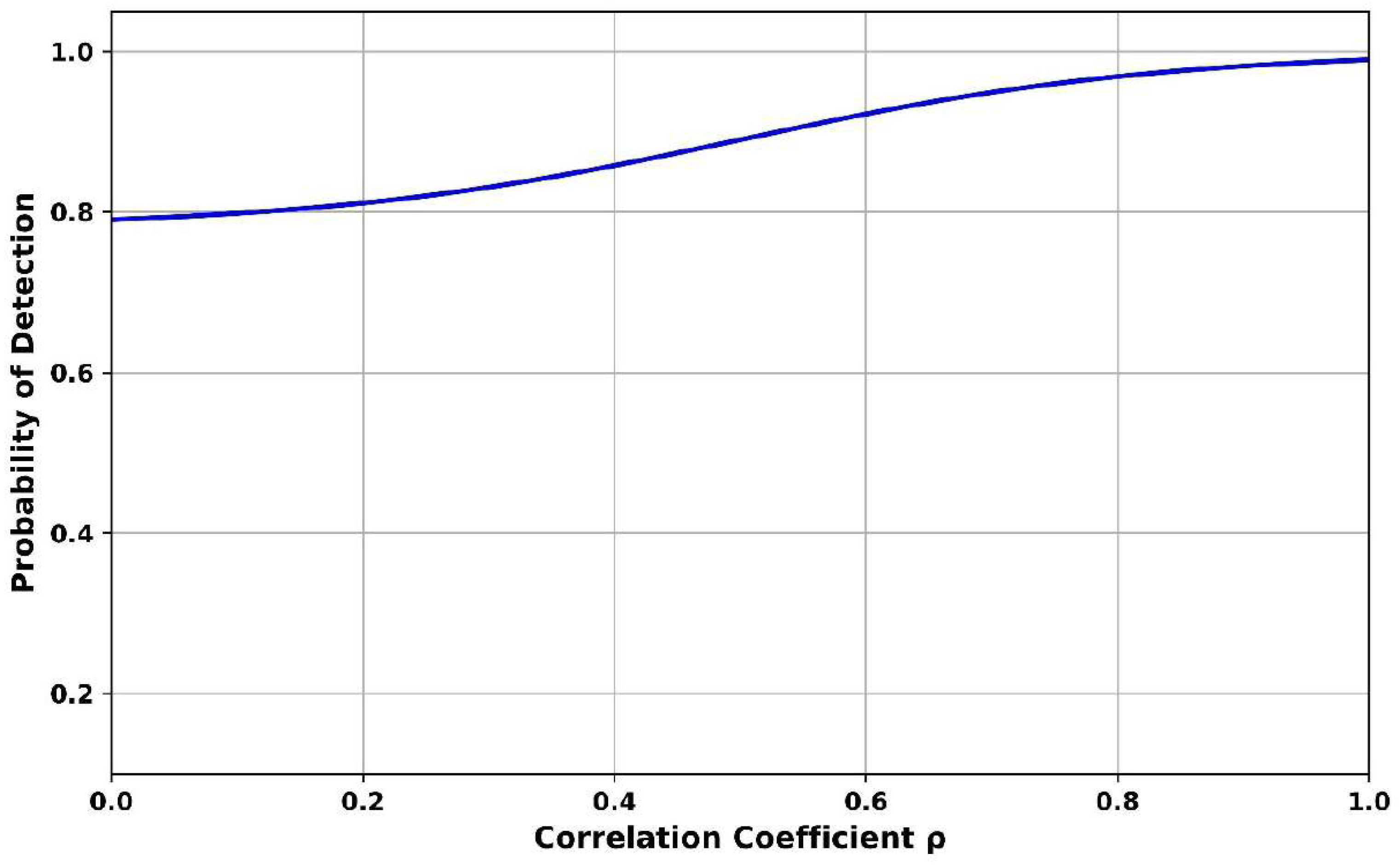 Sensors 25 07361 g008