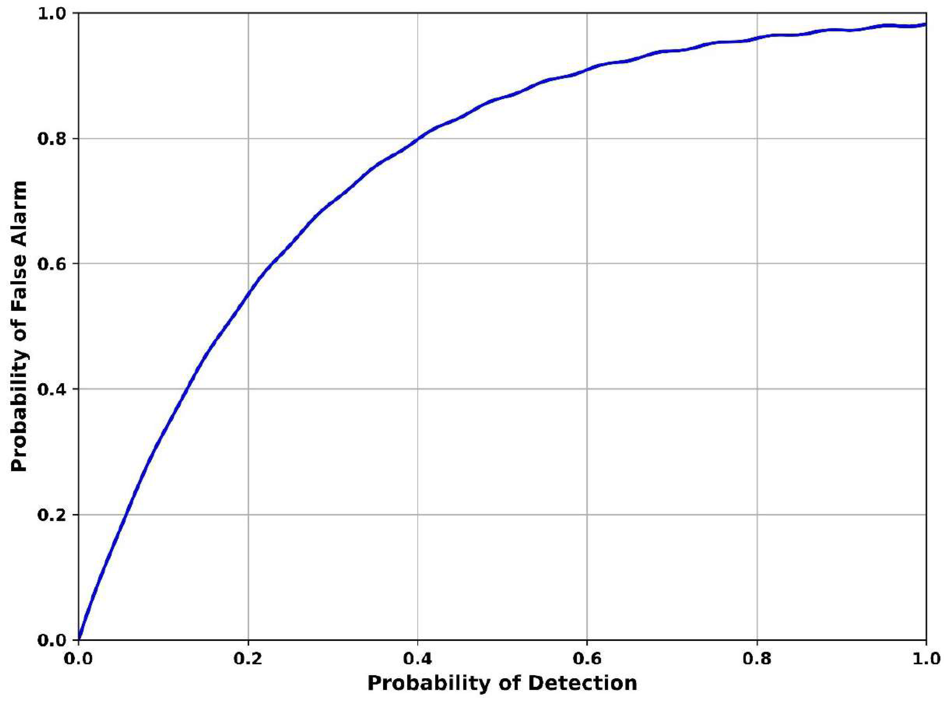 Sensors 25 07361 g009