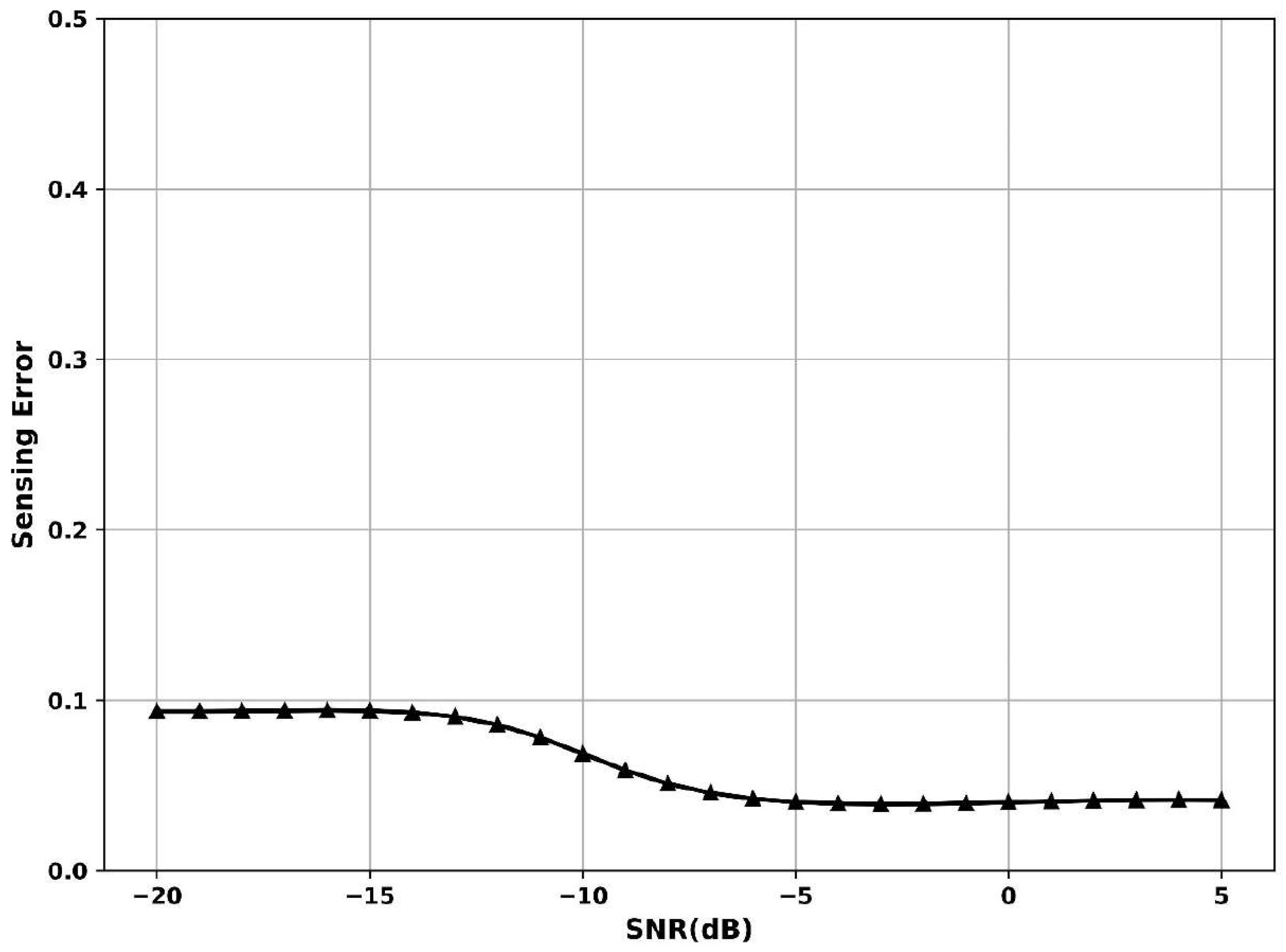 Sensors 25 07361 g010
