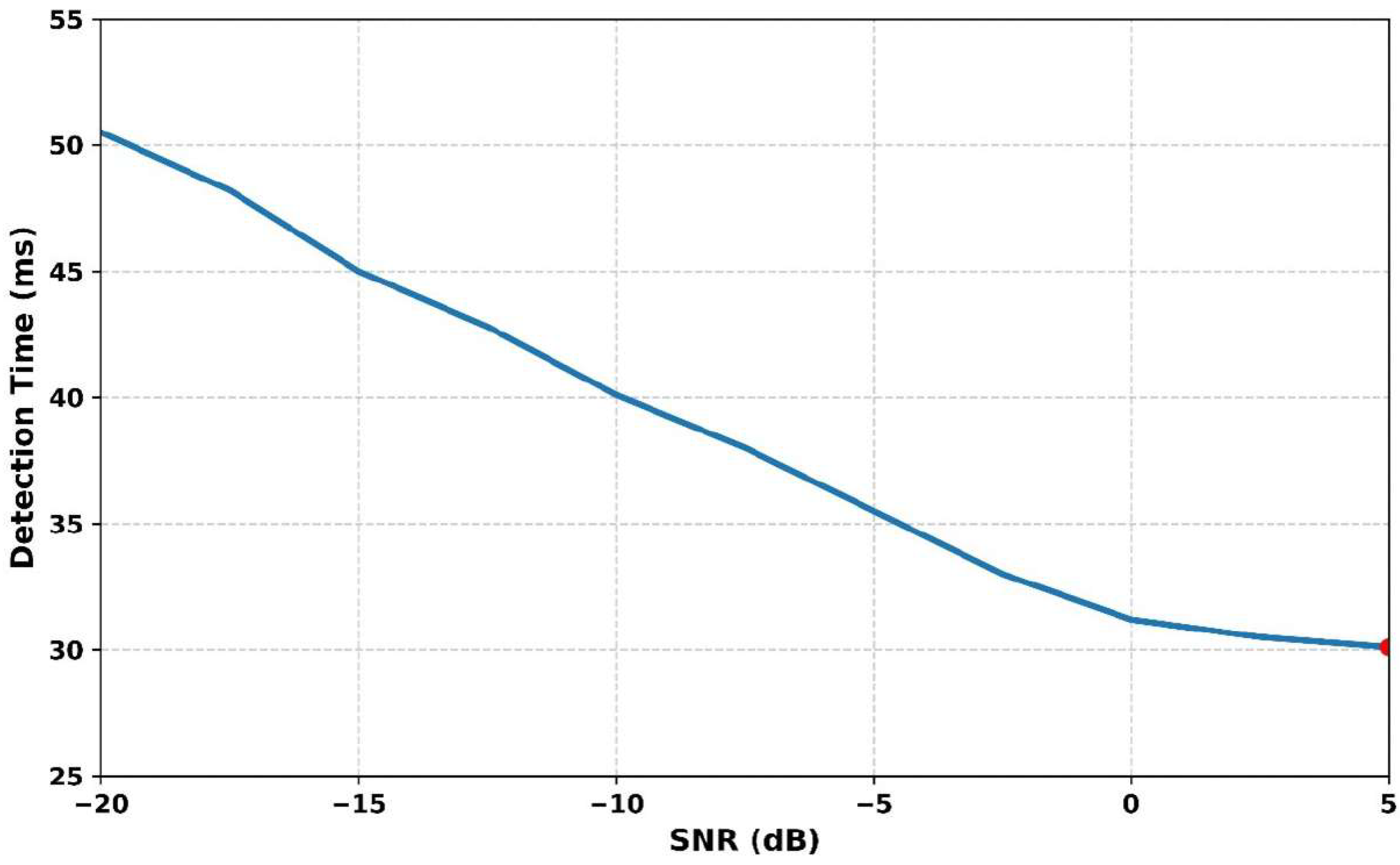 Sensors 25 07361 g011