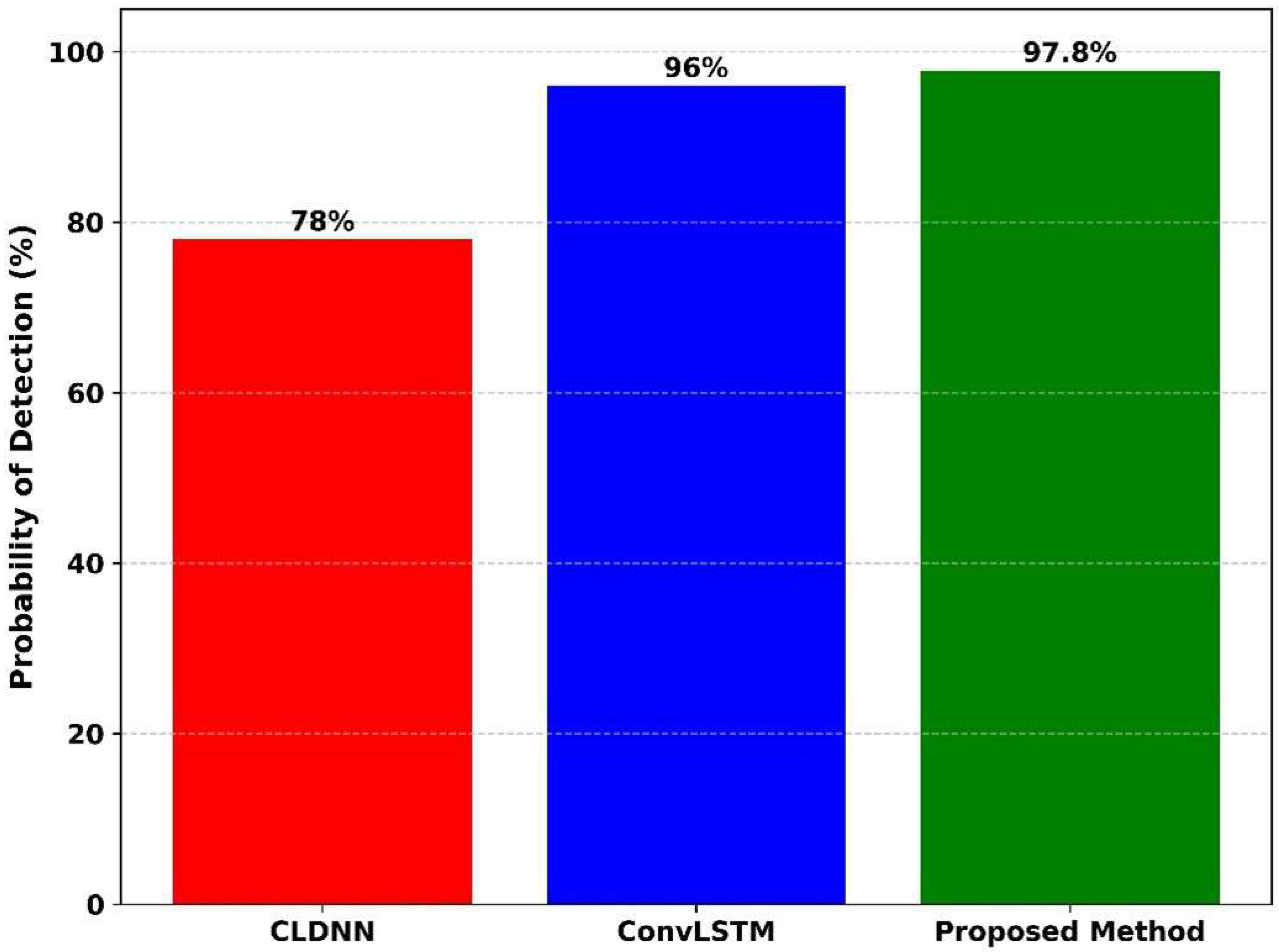 Sensors 25 07361 g012