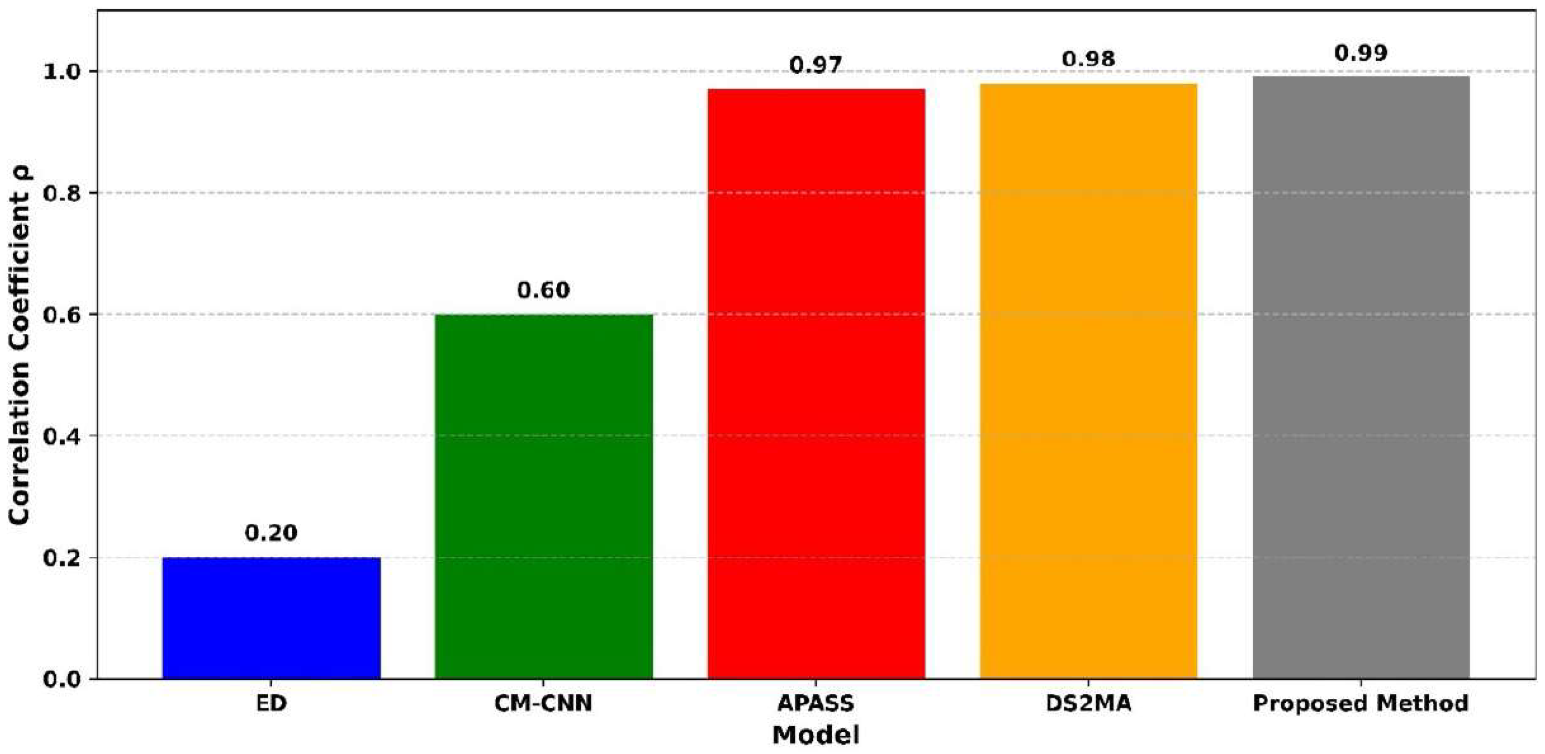 Sensors 25 07361 g013