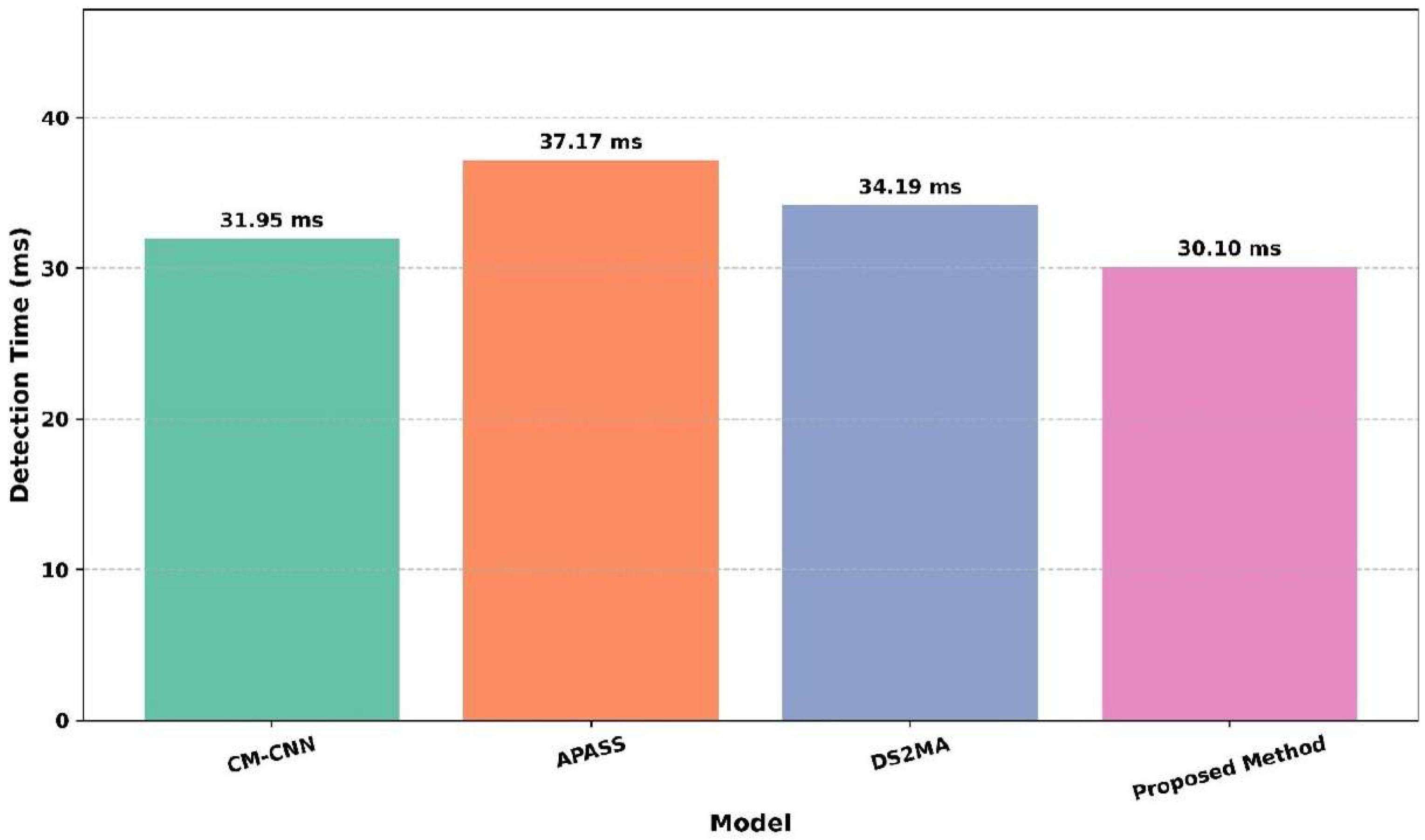 Sensors 25 07361 g014