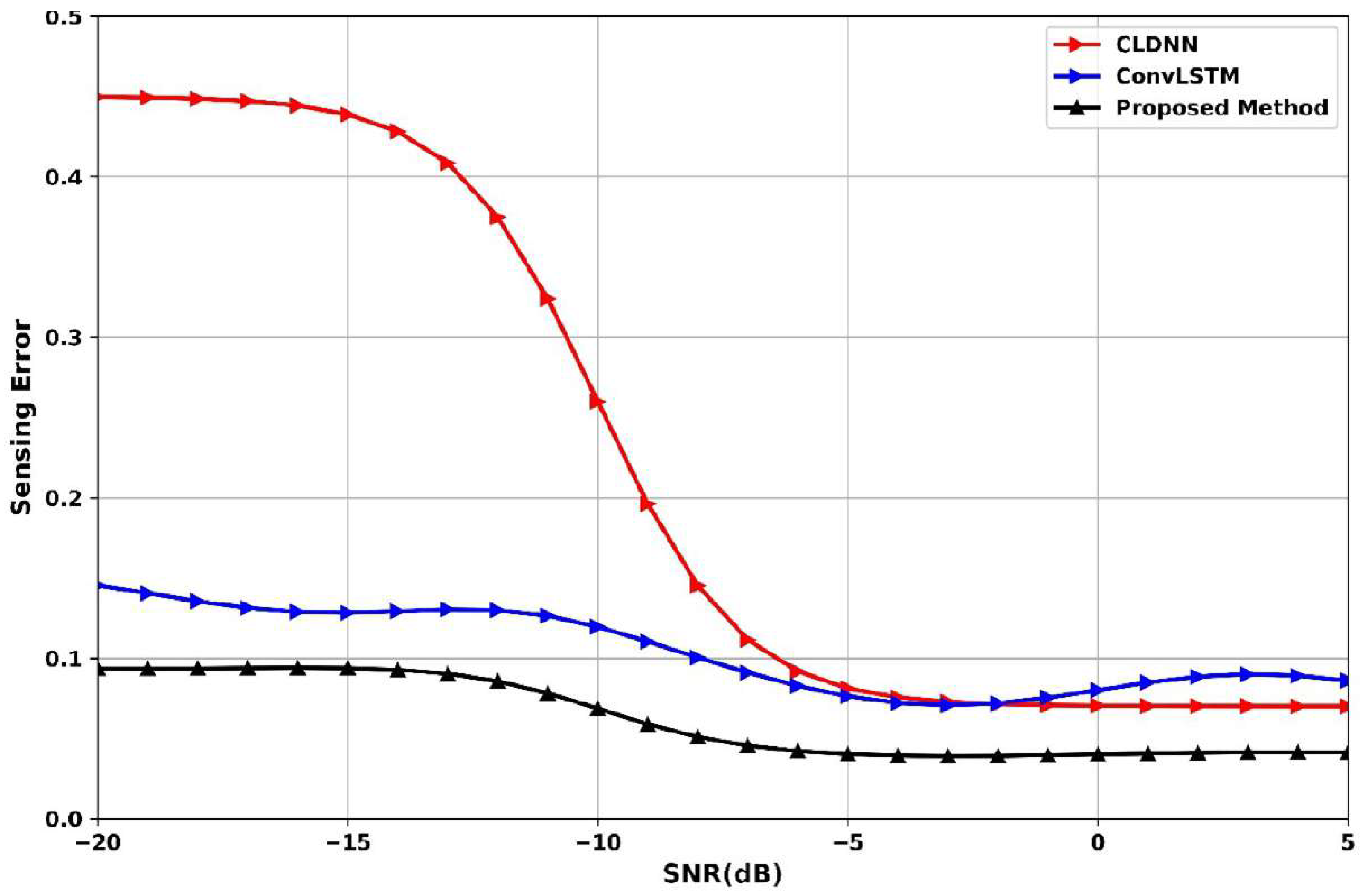 Sensors 25 07361 g016