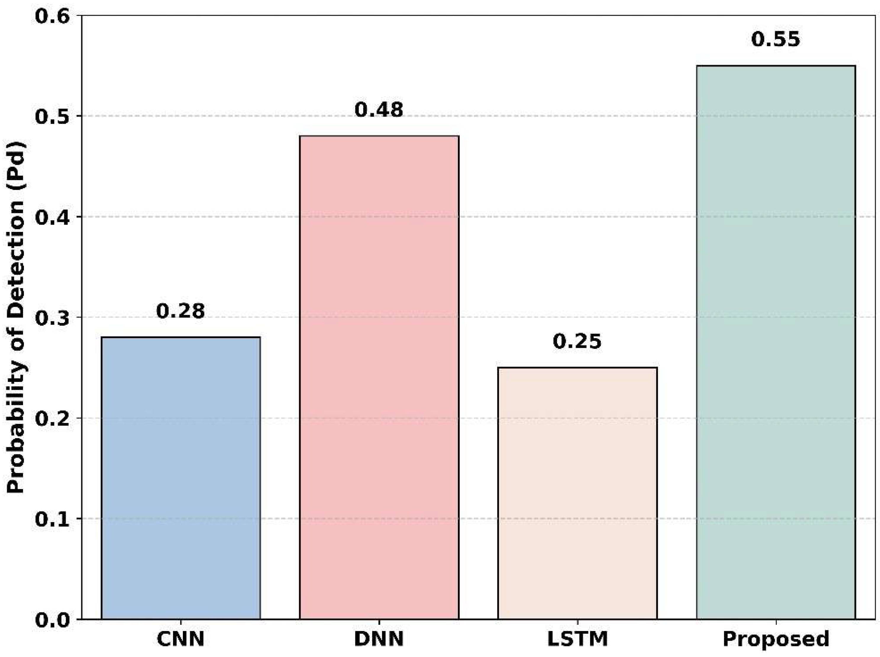 Sensors 25 07361 g017
