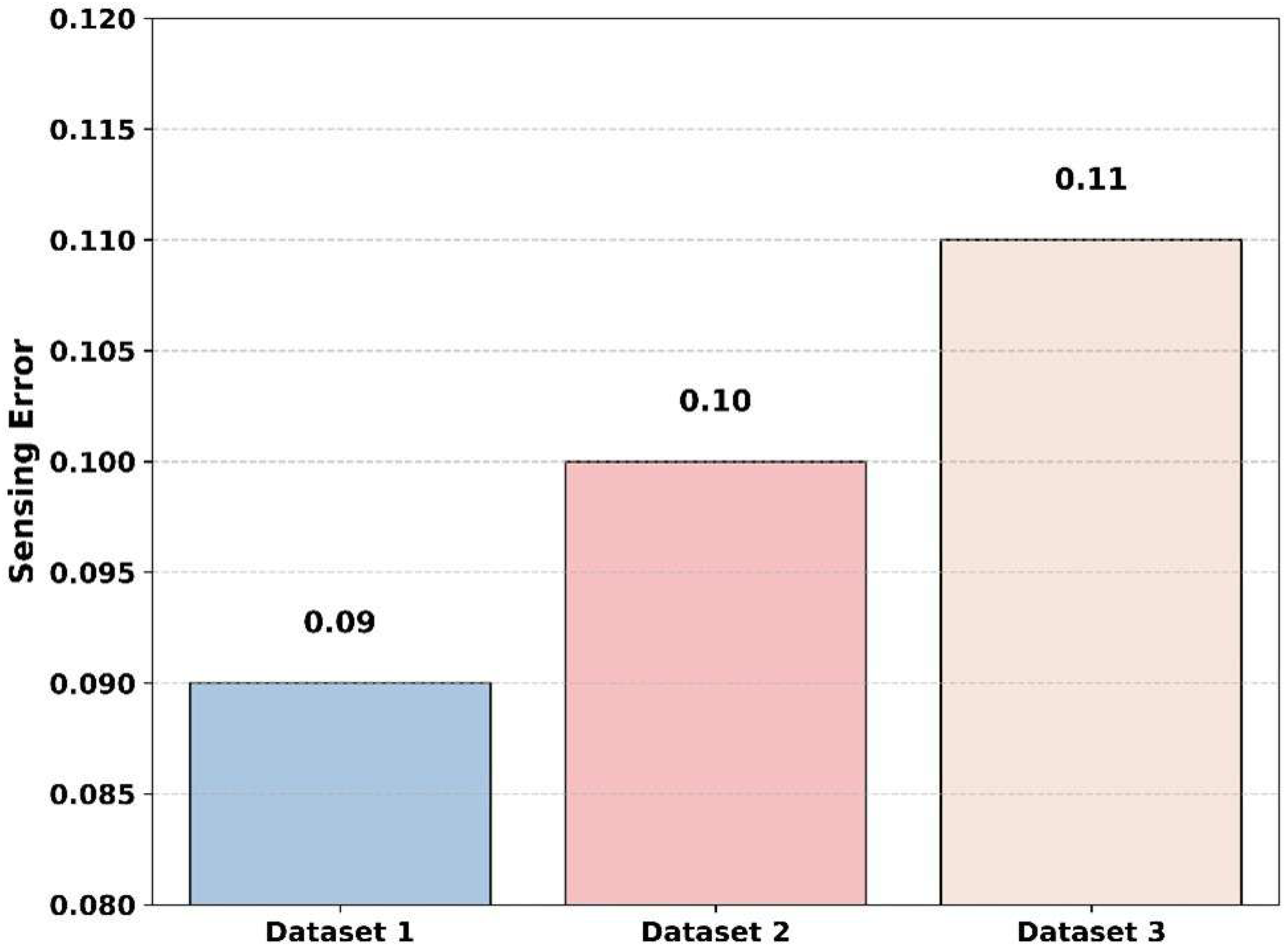 Sensors 25 07361 g019